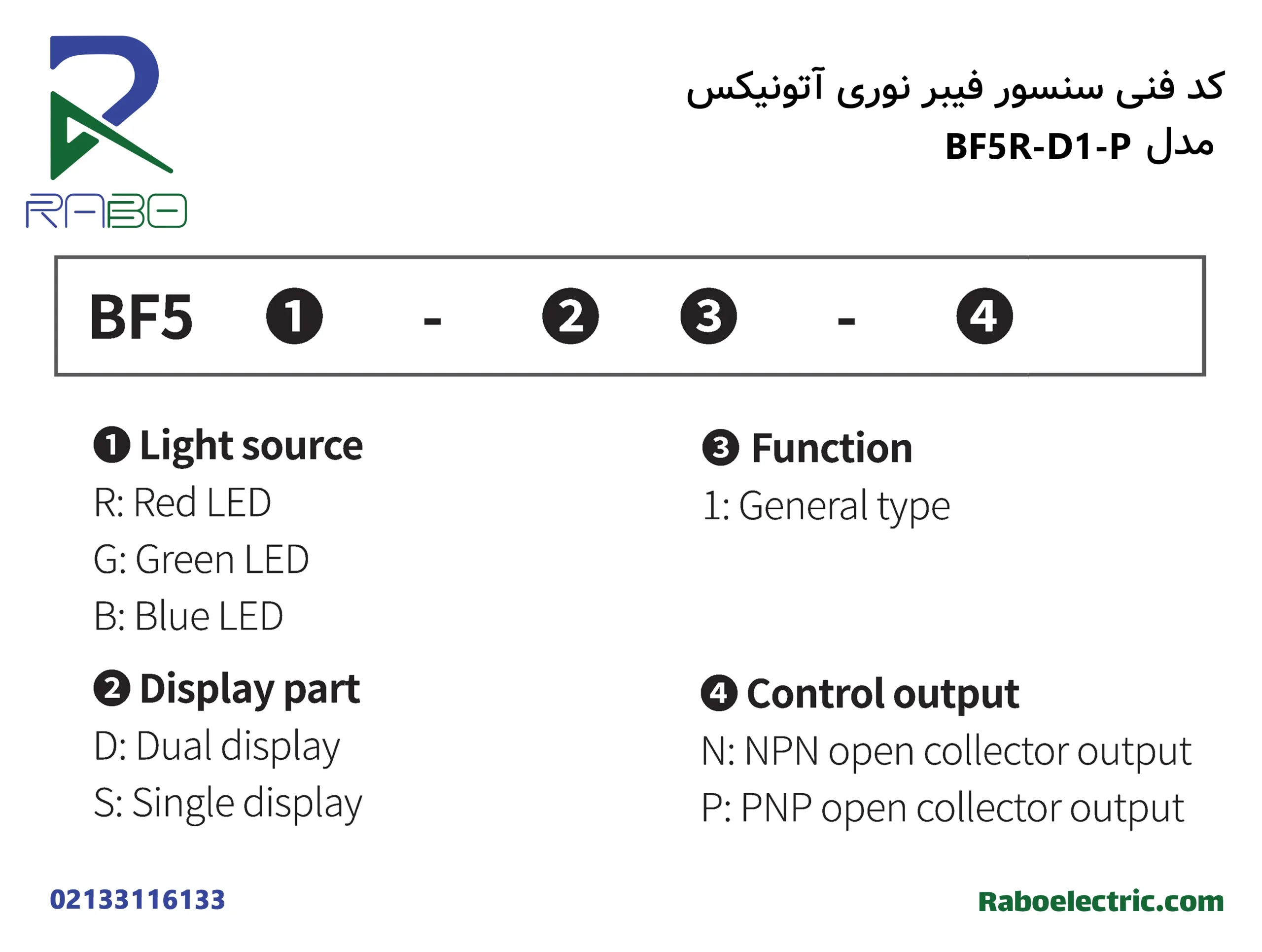 کد فنی سنسور فیبر نوری آتونیکس مدل BF5R-D1-P کد فنی سنسور فیبر نوری آتونیکس مدل BF5R-D1-P