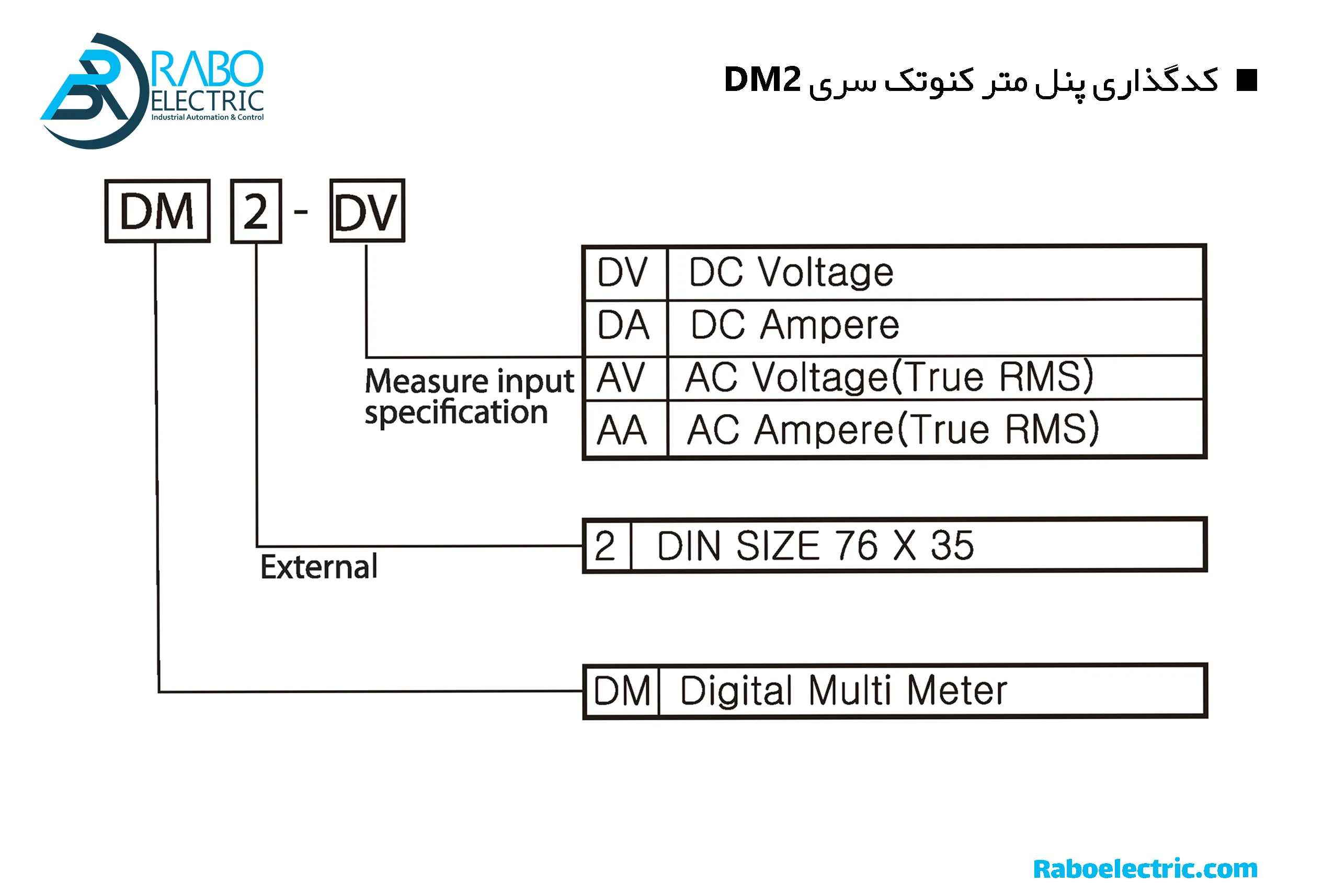 کدگذاری پنل متر کنوتک سری FOX-DM2