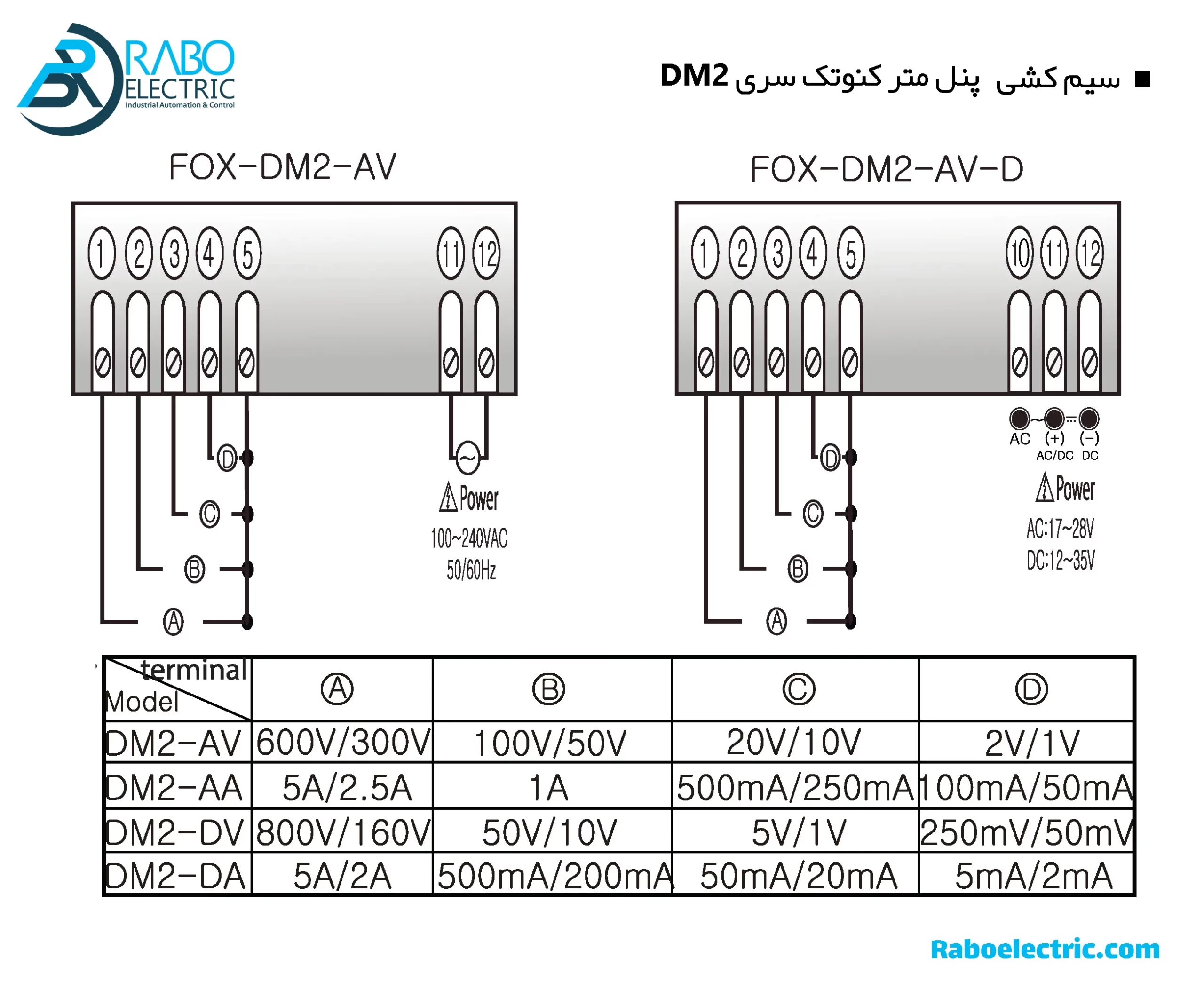 نحوه سیم کشی پنل متر کنوتک سری FOX-DM2