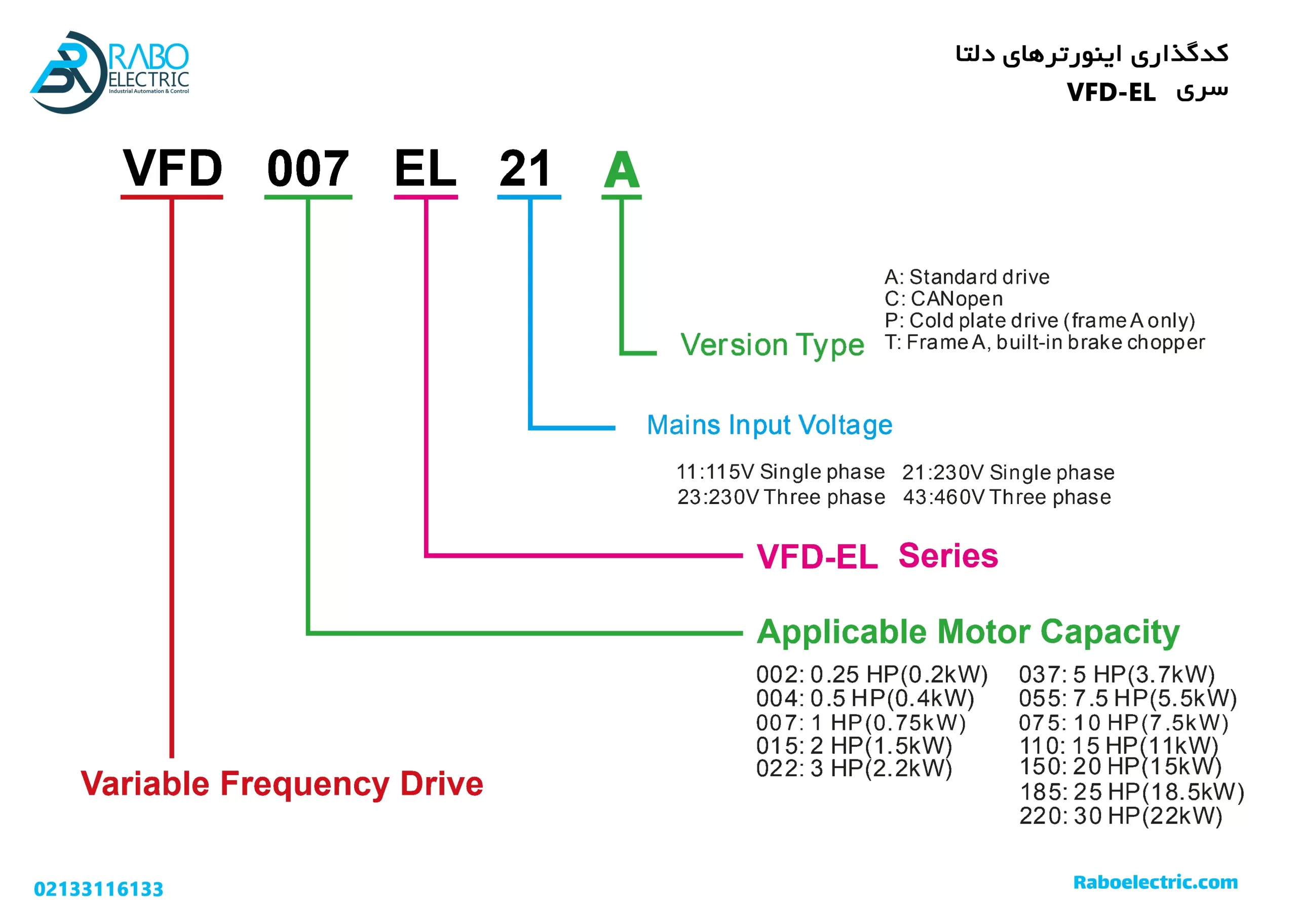 کدگذاری اینورتر 0.4KW تکفاز دلتا سری EL