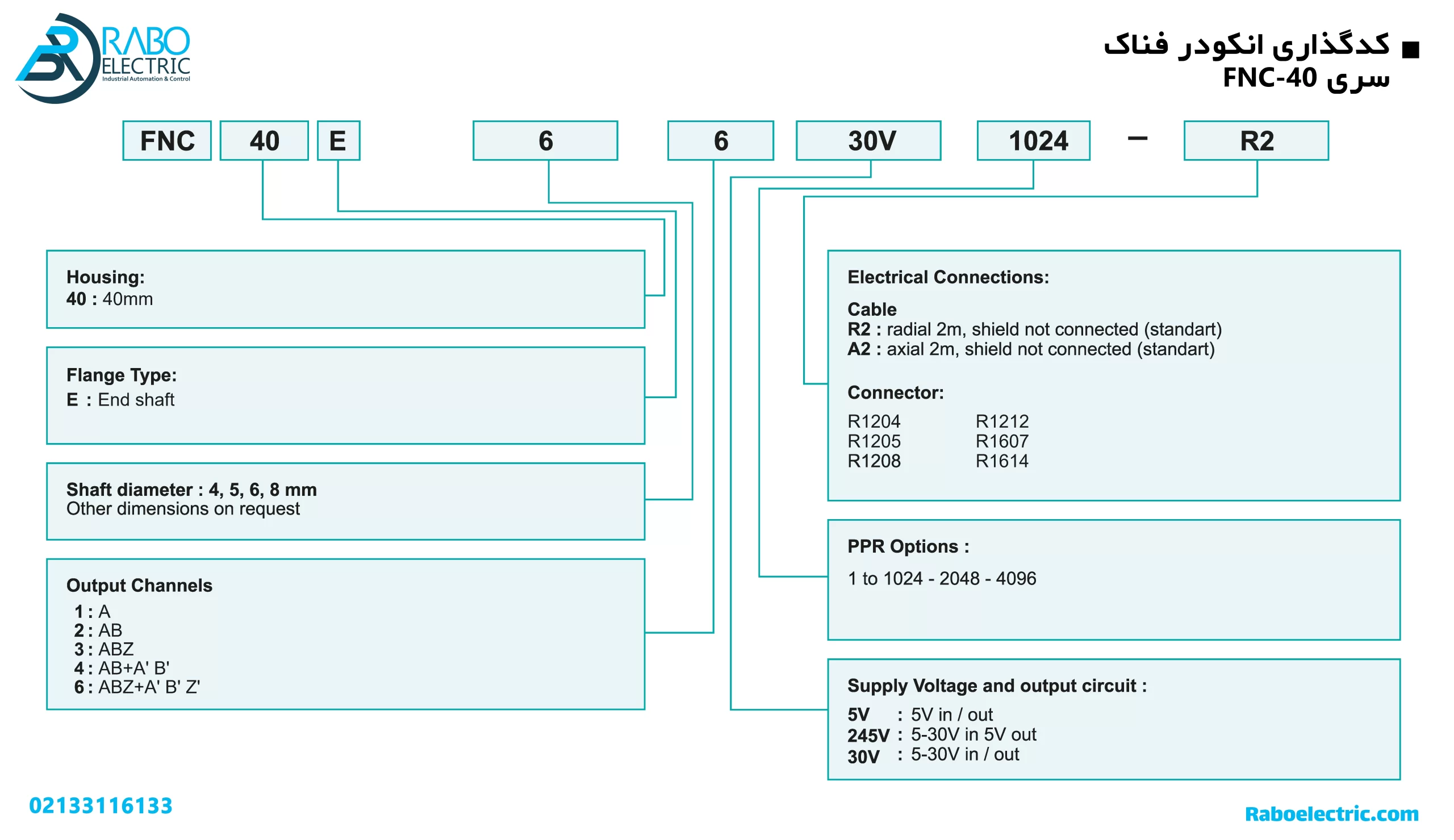 کدگذاری انکودر 1024 پالس فناک FNC-40E-8330V-1024-R2