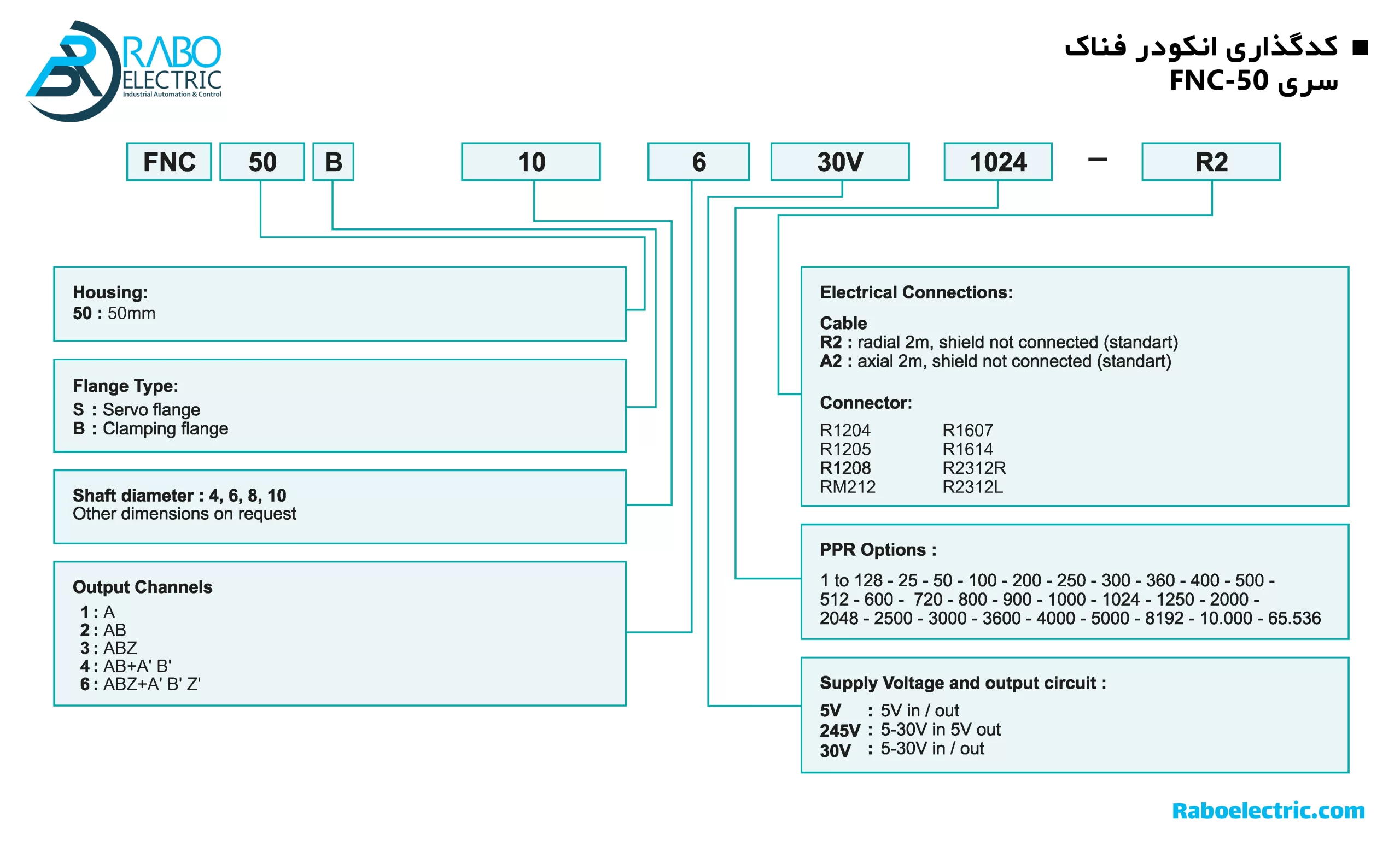 کدگذاری انکودر 300 پالس فناک سری FNC-50B