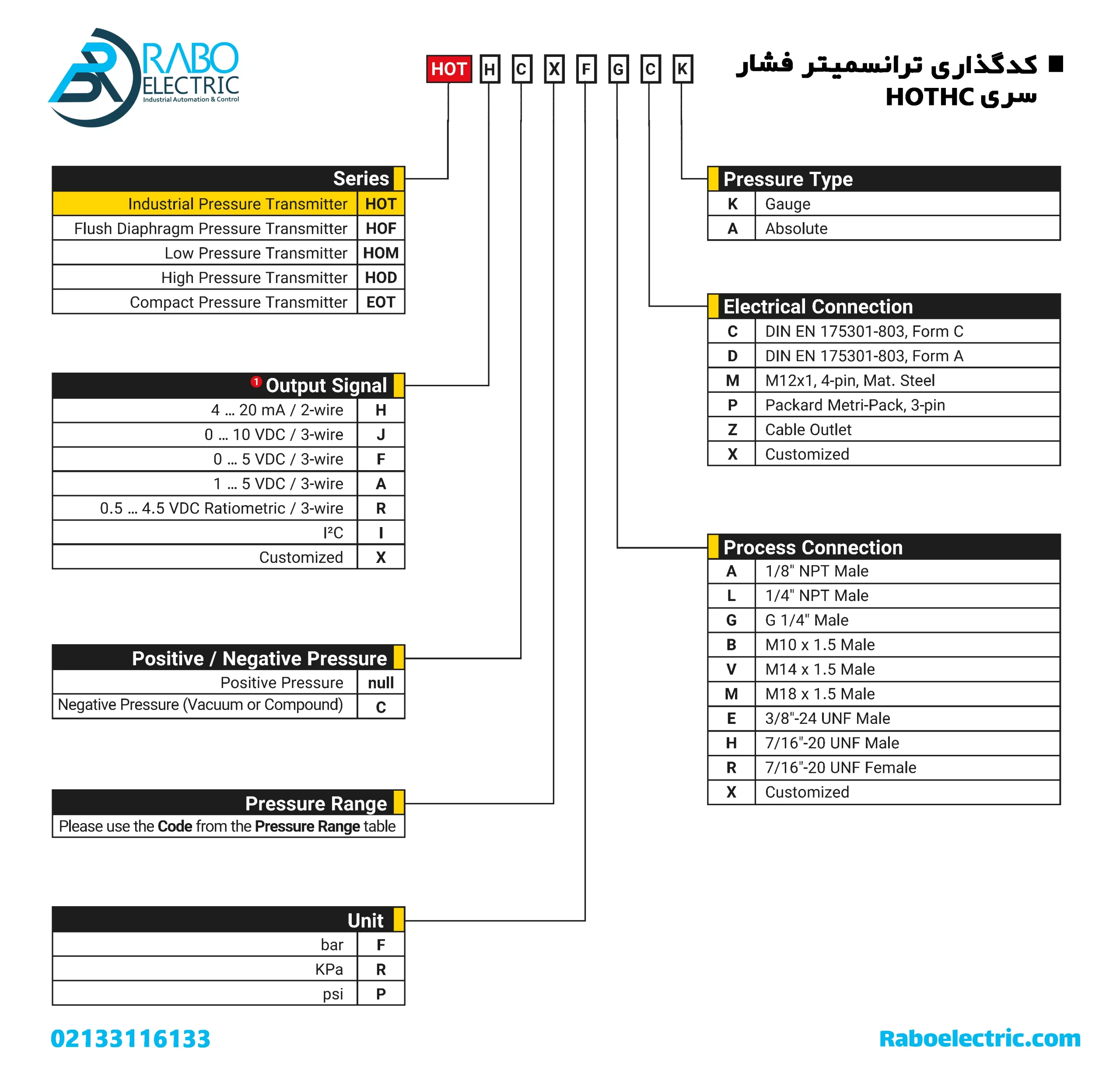 کدگذاری ترانسمیتر فشار خلاء 0~1- بار هاگلر HOTHC000.0FGCK