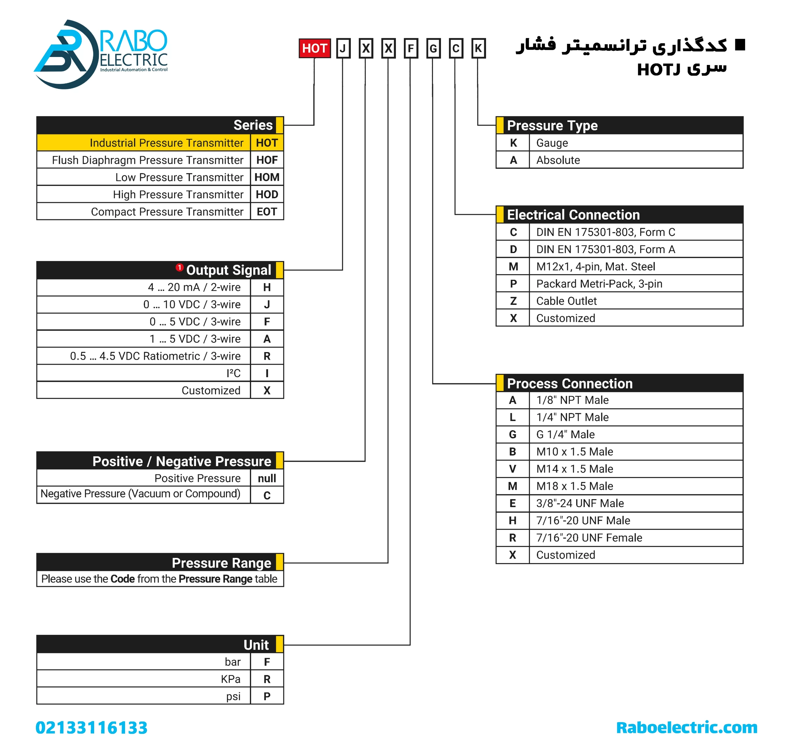 کد گذاری ترانسمیتر فشار 6~0 بار ولتاژی هاگلر HOTJ0006FJCK