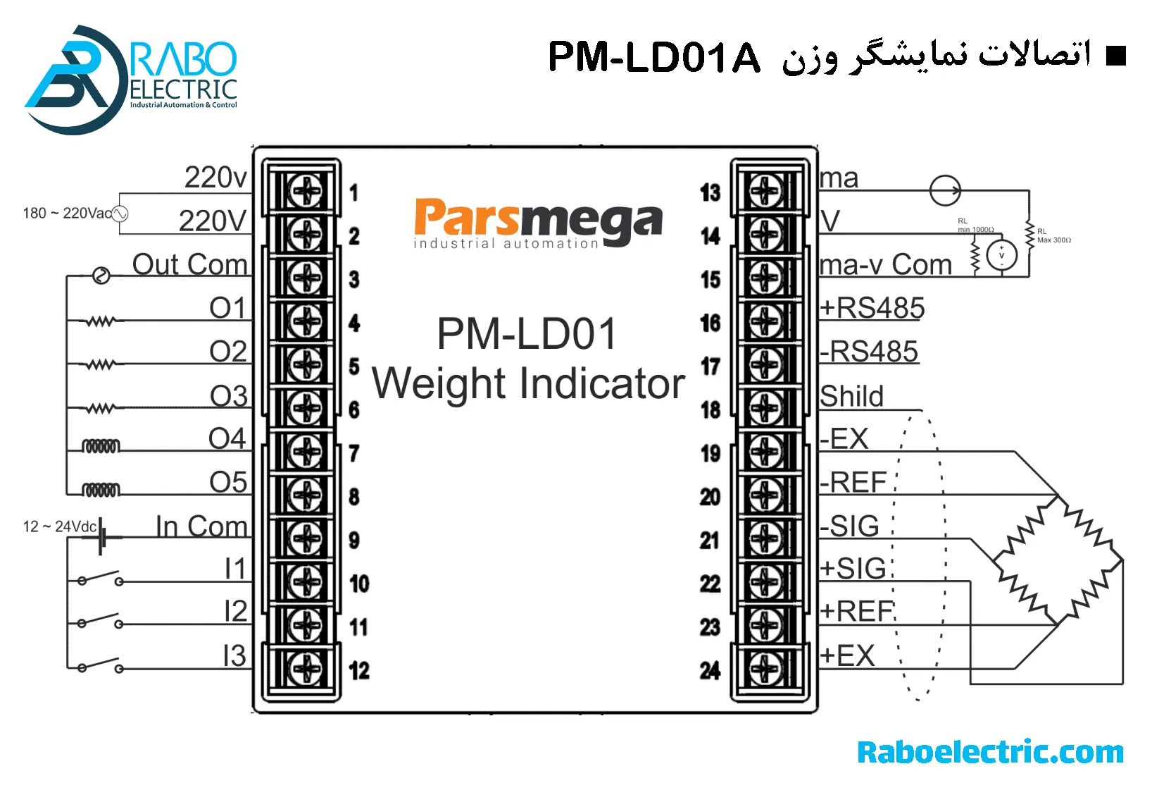 اتصالات نمایشگر وزن PM-LD01A پارس مگا