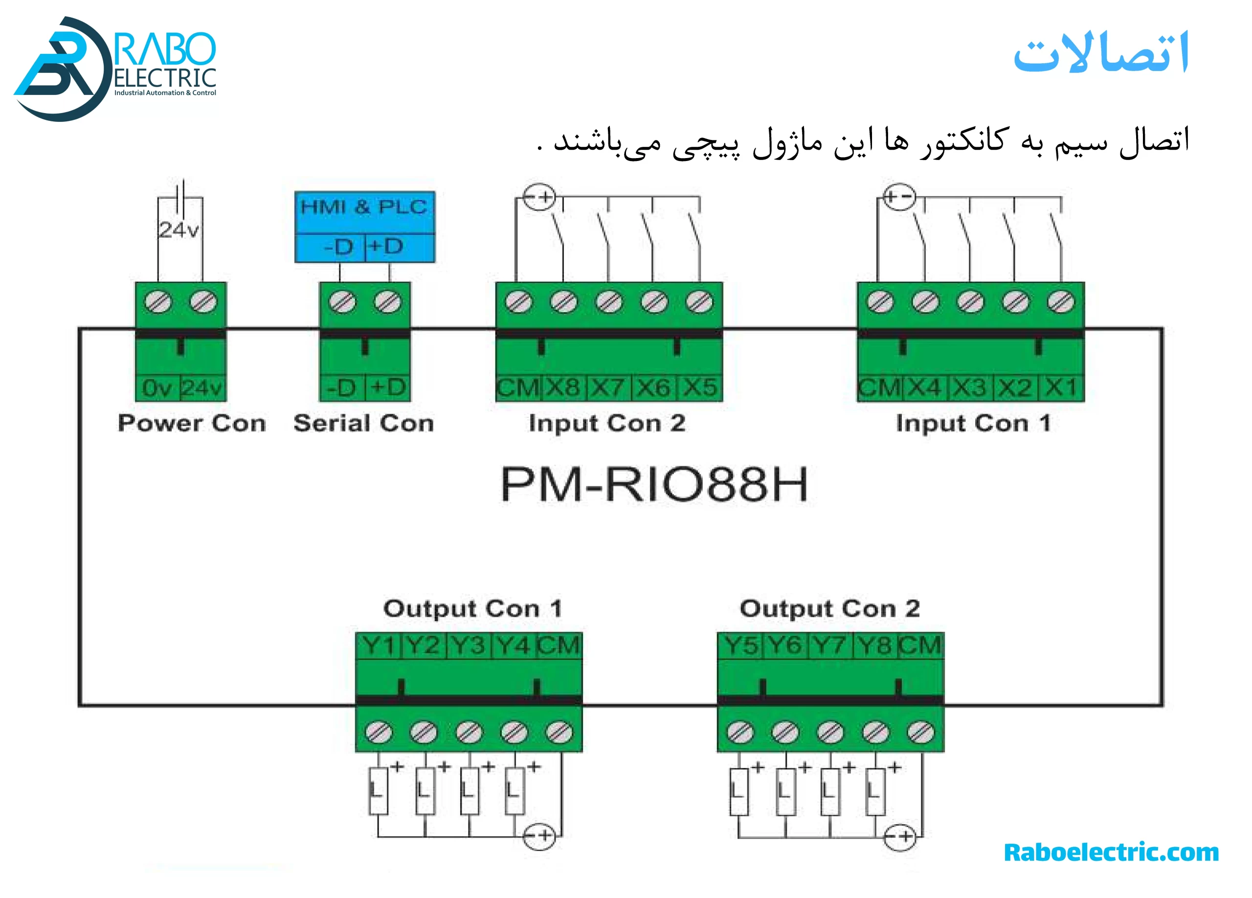 اتصالات ماژول ریموت PM-RIO88H پارس مگا خروجی رله