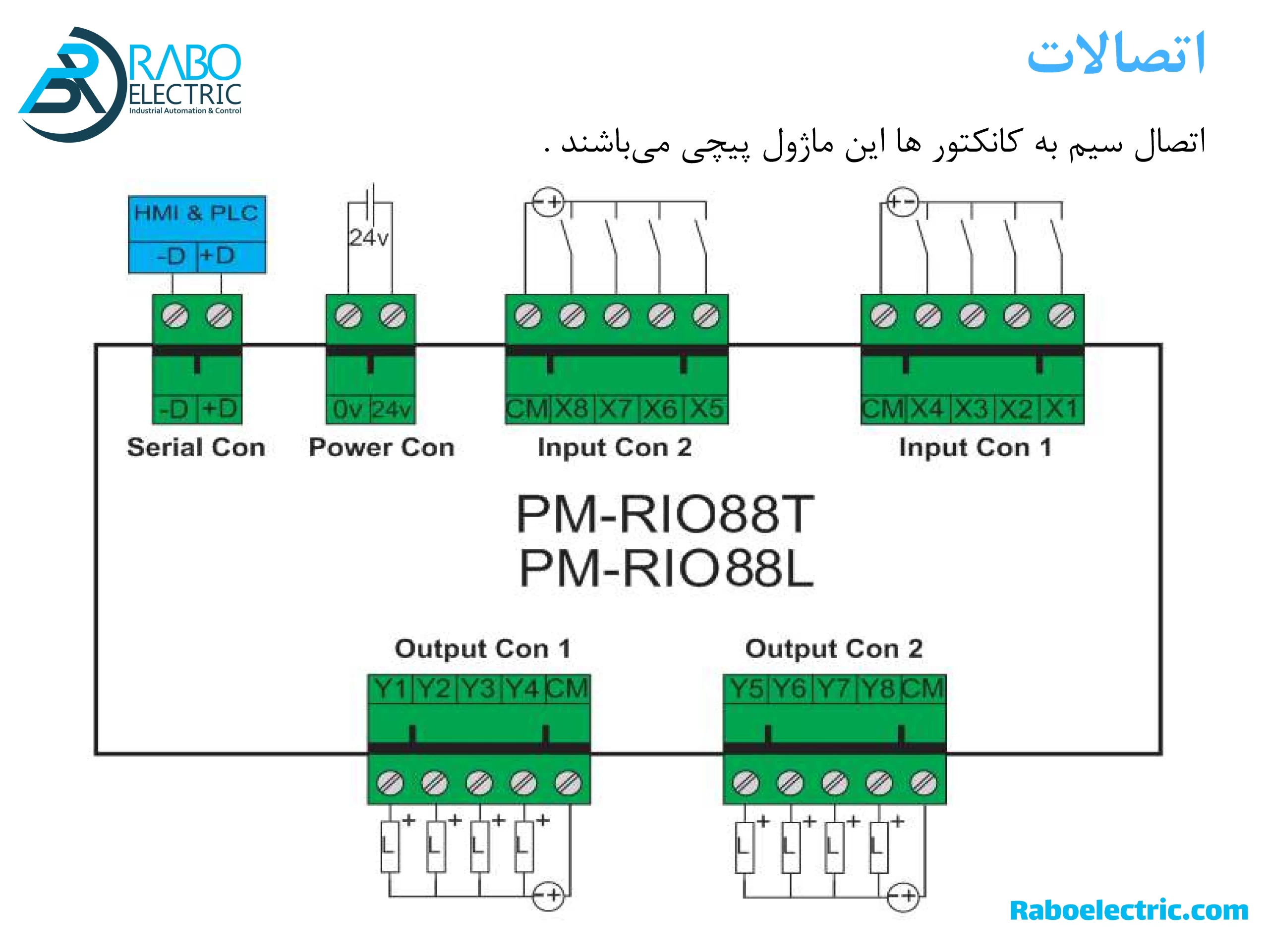 اتصالات ماژول ریموت PM-RIO88T پارس مگا خروجی ترانزیستوری