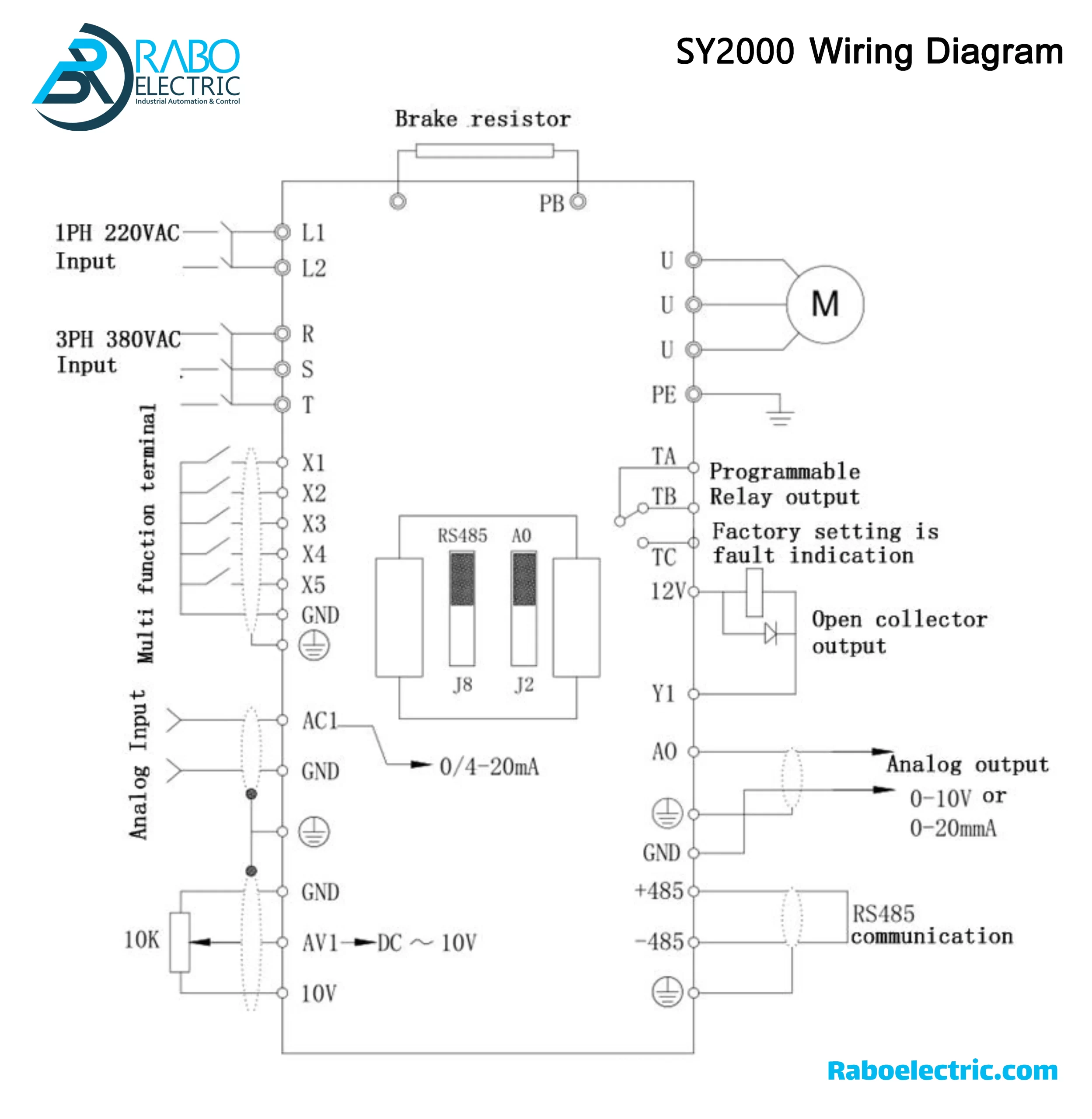 سیم کشی اینورتر 4KW سه فاز SY2000 سانیو 5HP