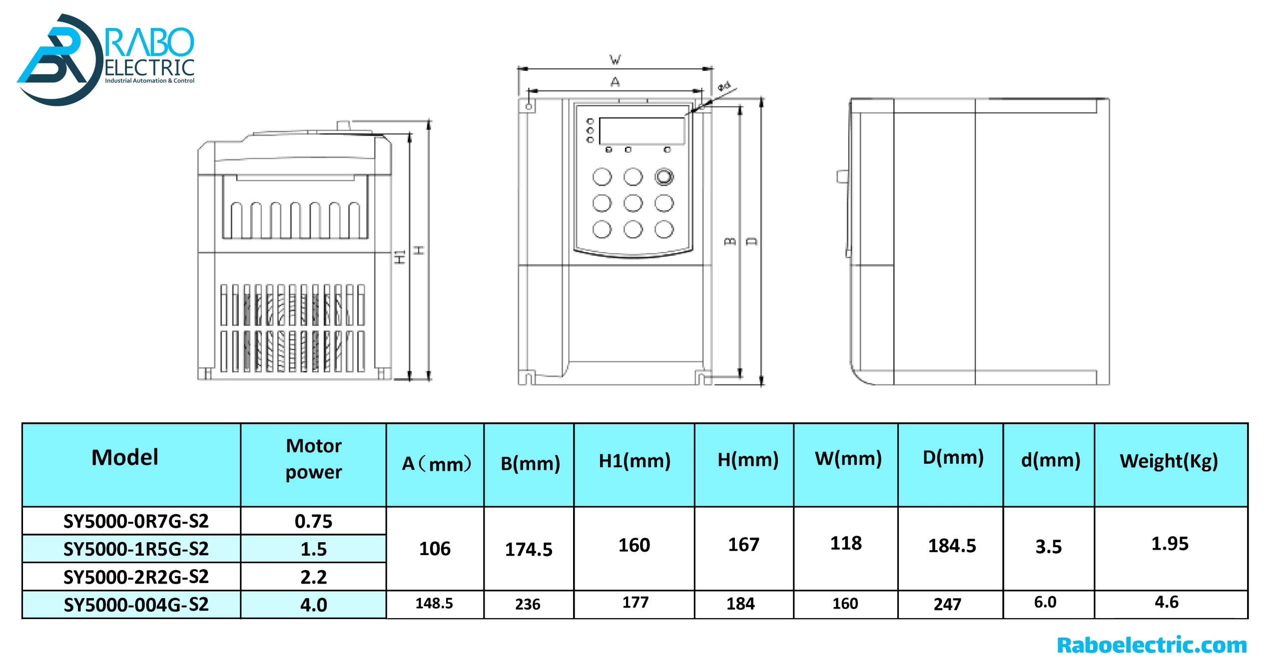 ابعاد و مشخصات اینورتر 2.2KW تکفاز SY5000 سانیو 3HP نیمه سنگین