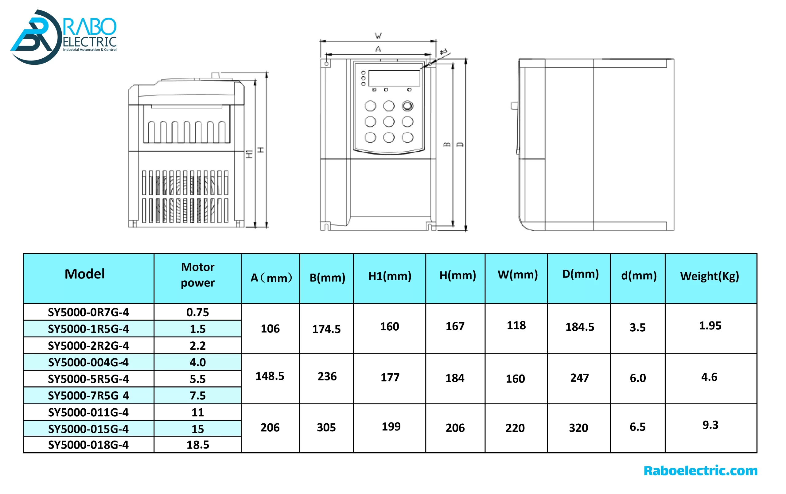 ابعاد و مشخصات اینورتر 0.75KW سه فاز SY5000 سانیو 1HP نیمه سنگین