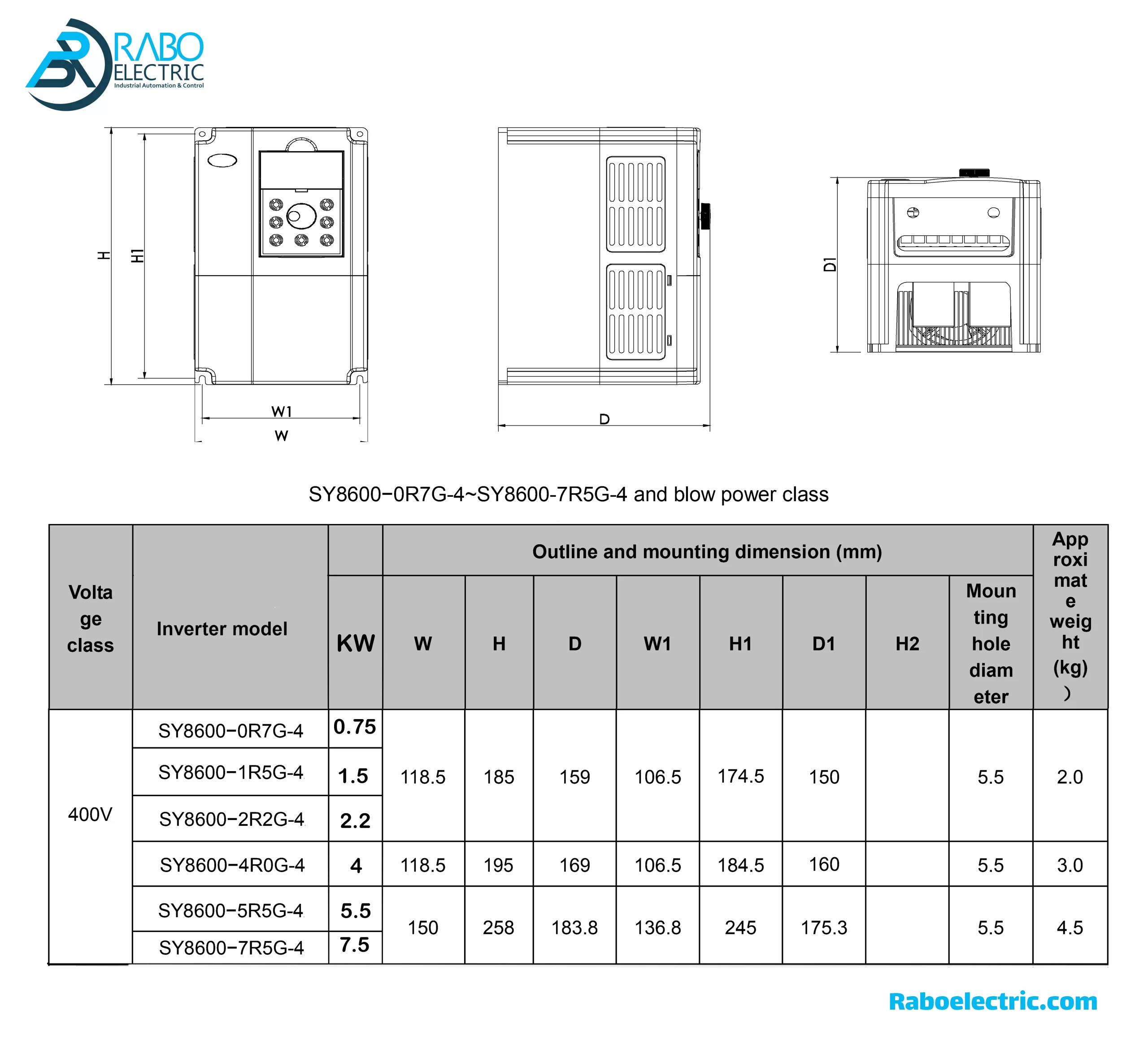 ابعاد فریم اینورتر 2.2KW سانیو SY8600 سه فاز سنگین کار