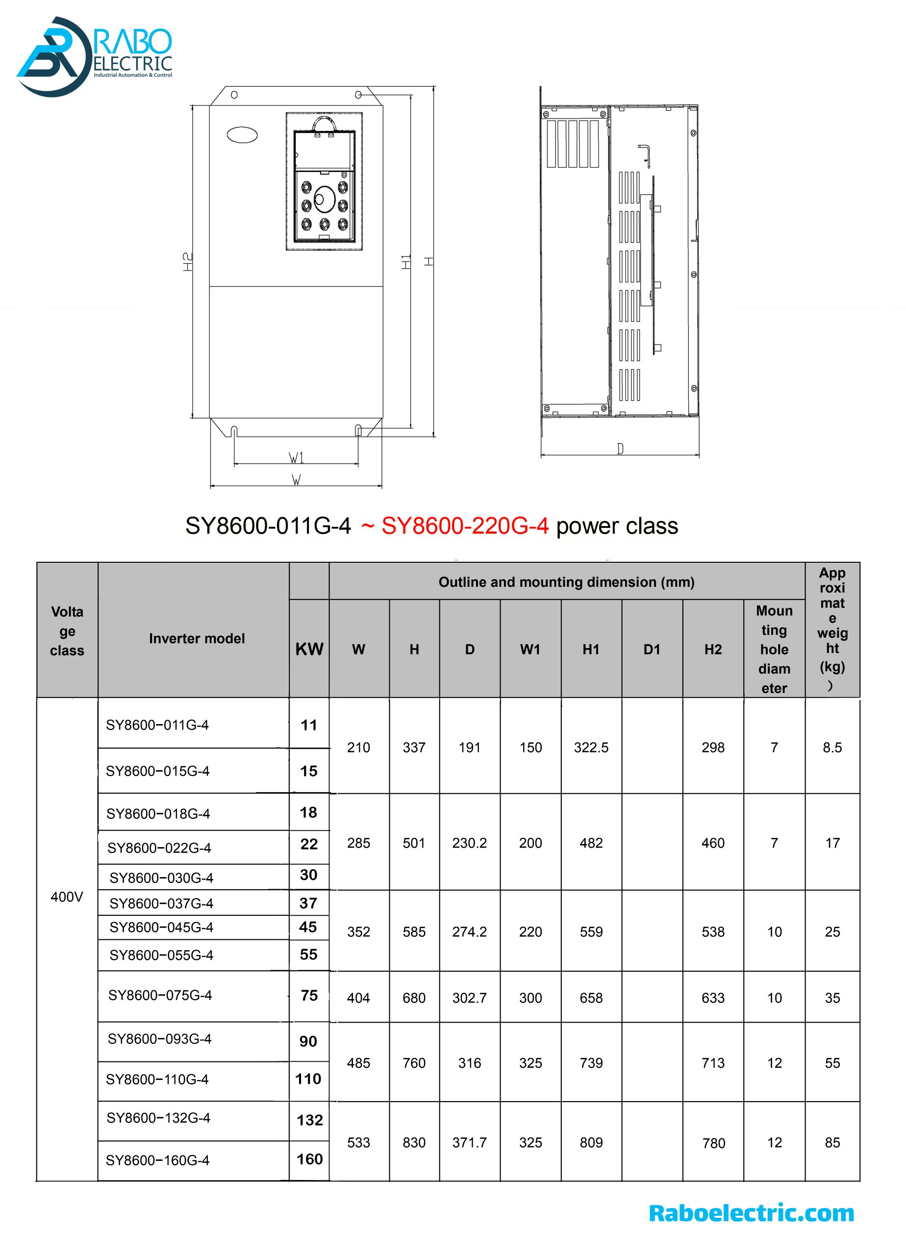 ابعاد فریم اینورتر 30KW سانیو SY8600 سه فاز 40HP سنگین کار