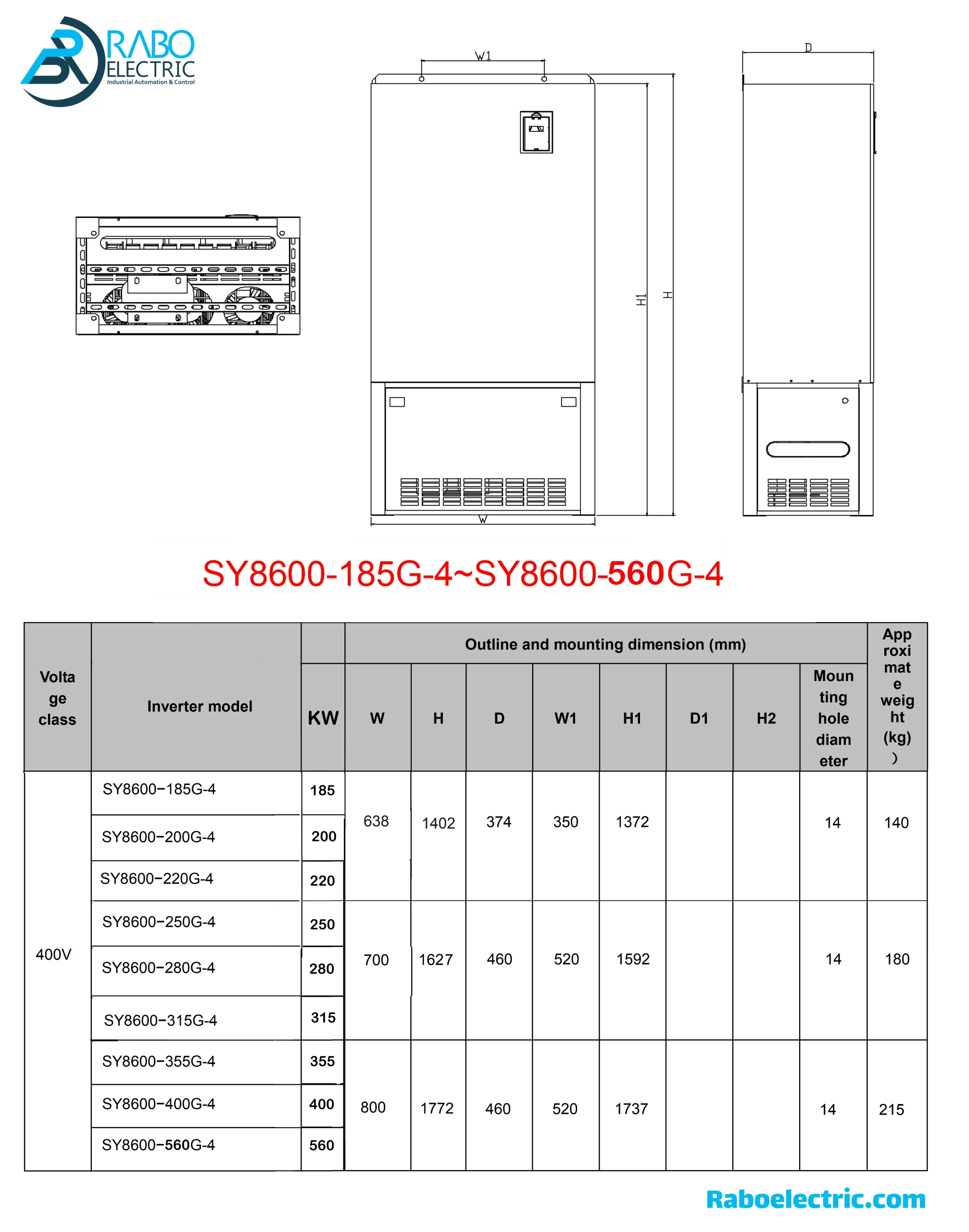 ابعاد فریم اینورتر 220KW سانیو SY8600 سه فاز 300HP سنگین کار