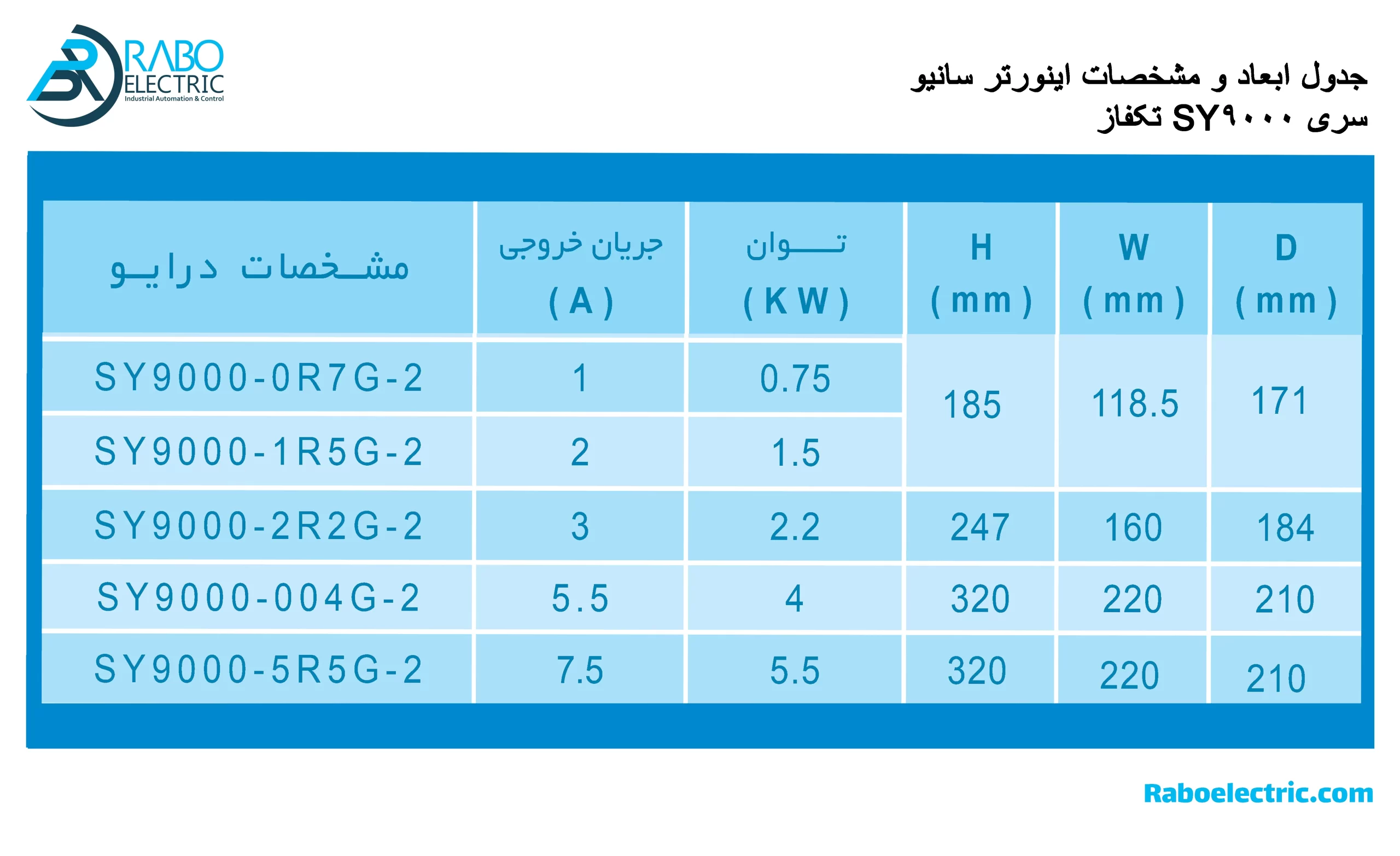 جدول ابعاد و مشخصات اینورتر 0.75KW تکفاز SY9000 سانیو 1HP سنگین کار