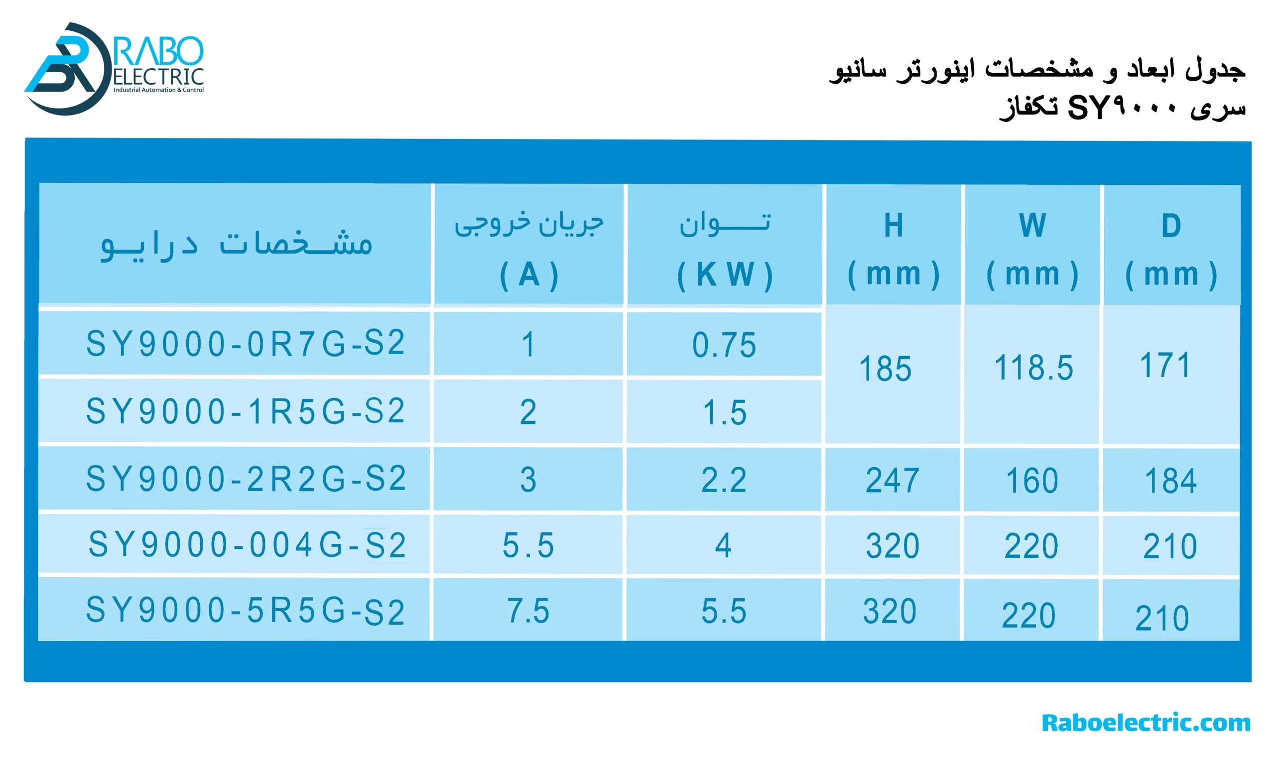 جدول ابعاد و مشخصات اینورتر 1.5KW تکفاز SY9000 سانیو 2HP سنگین کار