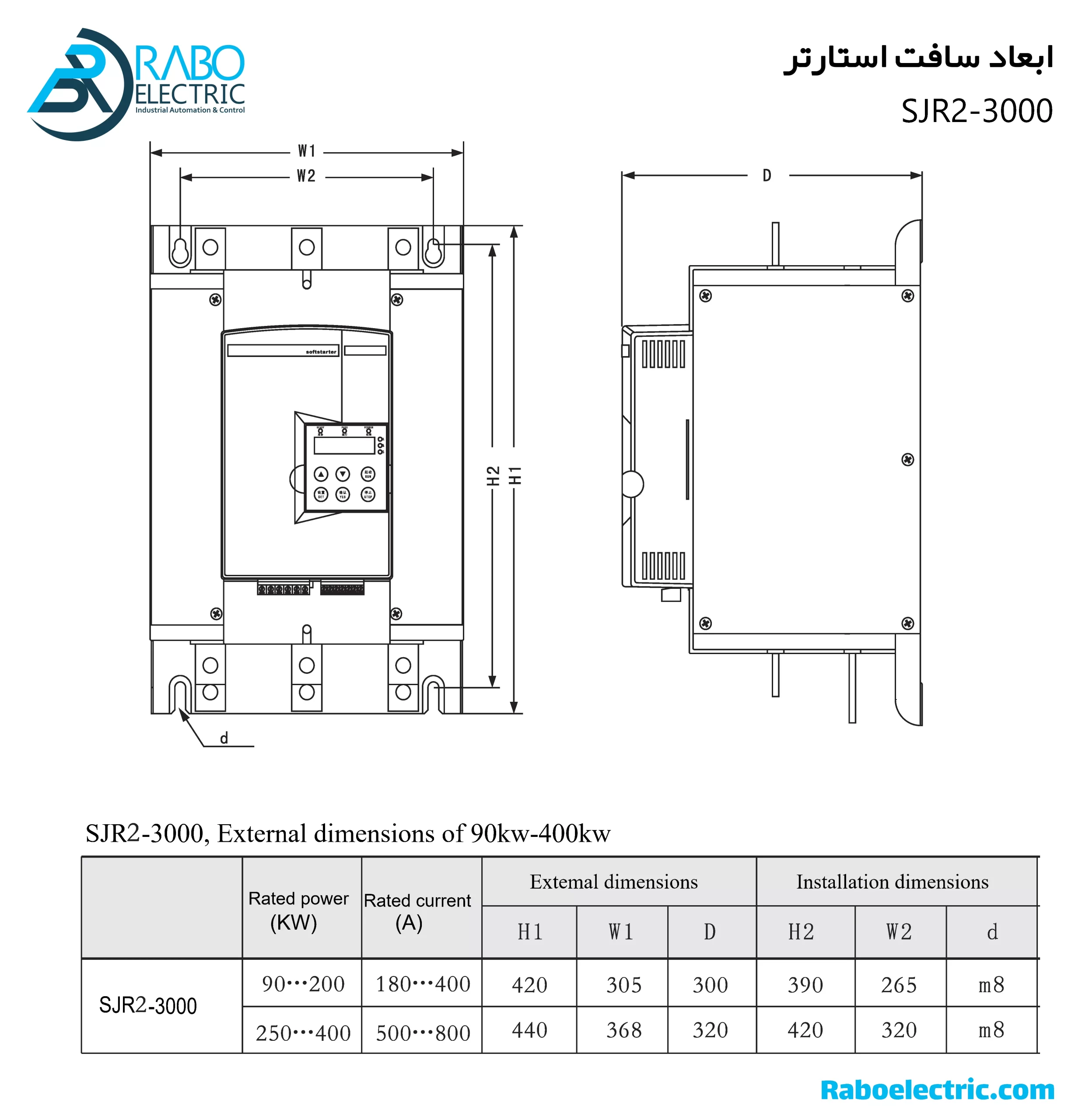 ابعاد سافت استارتر 110KW سانیو SJR2-3110