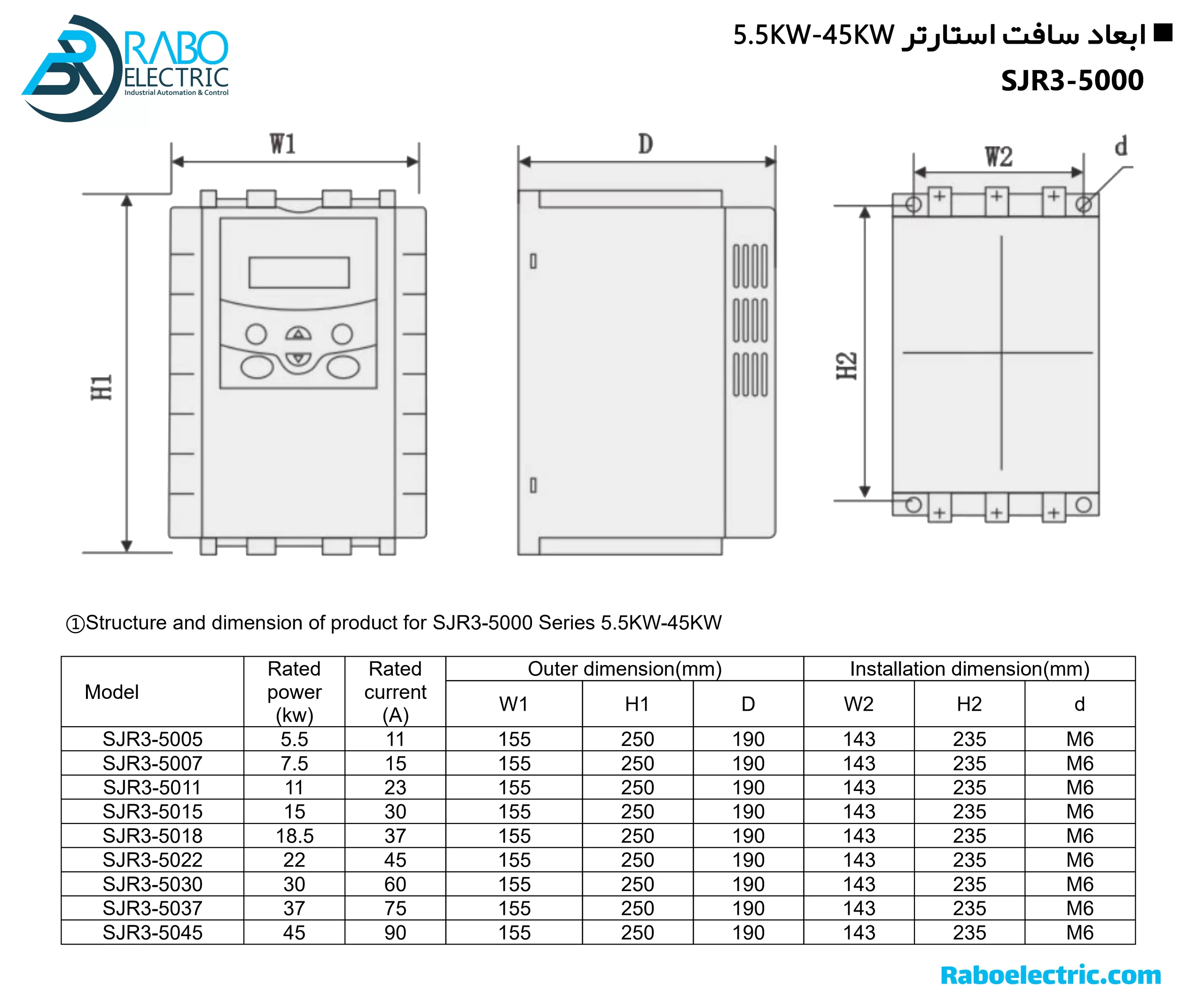 ابعاد سافت استارتر 55KW سانیو SJR3-5055