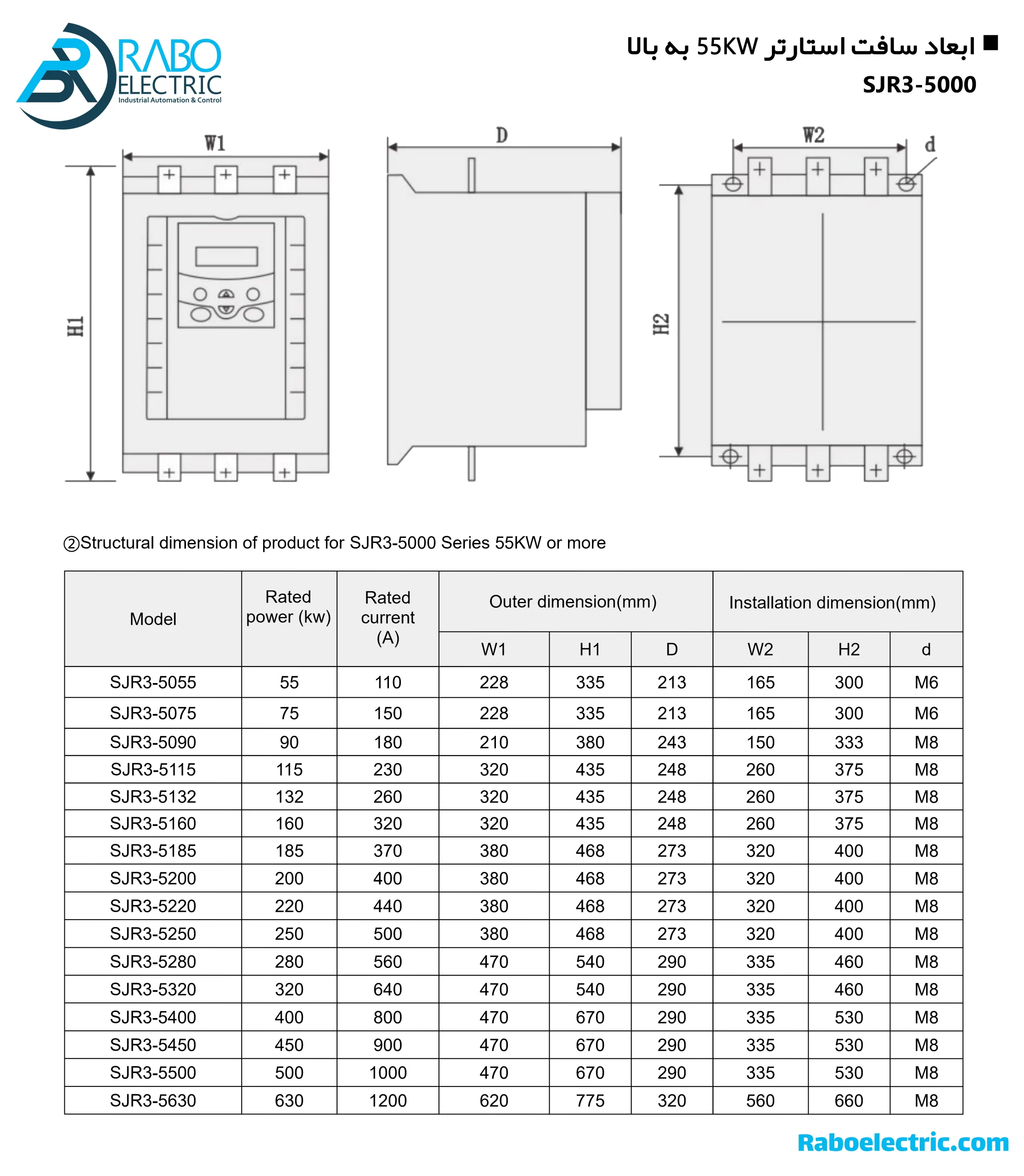 ابعاد سافت استارتر 200KW سانیو SJR3-5200