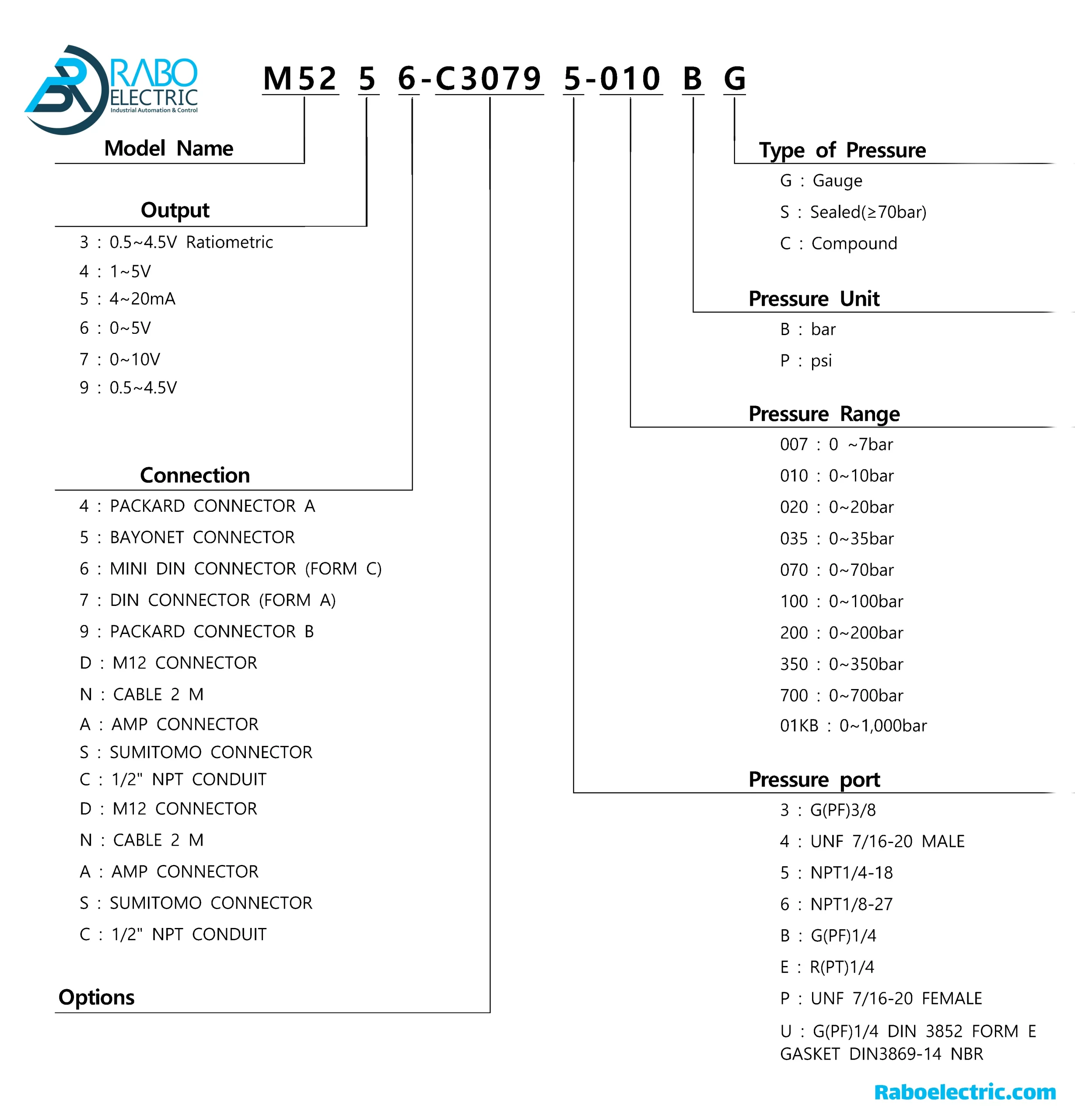 کدگذاری ترانسمیتر فشار 700 بار جریانی سنسیس M5256