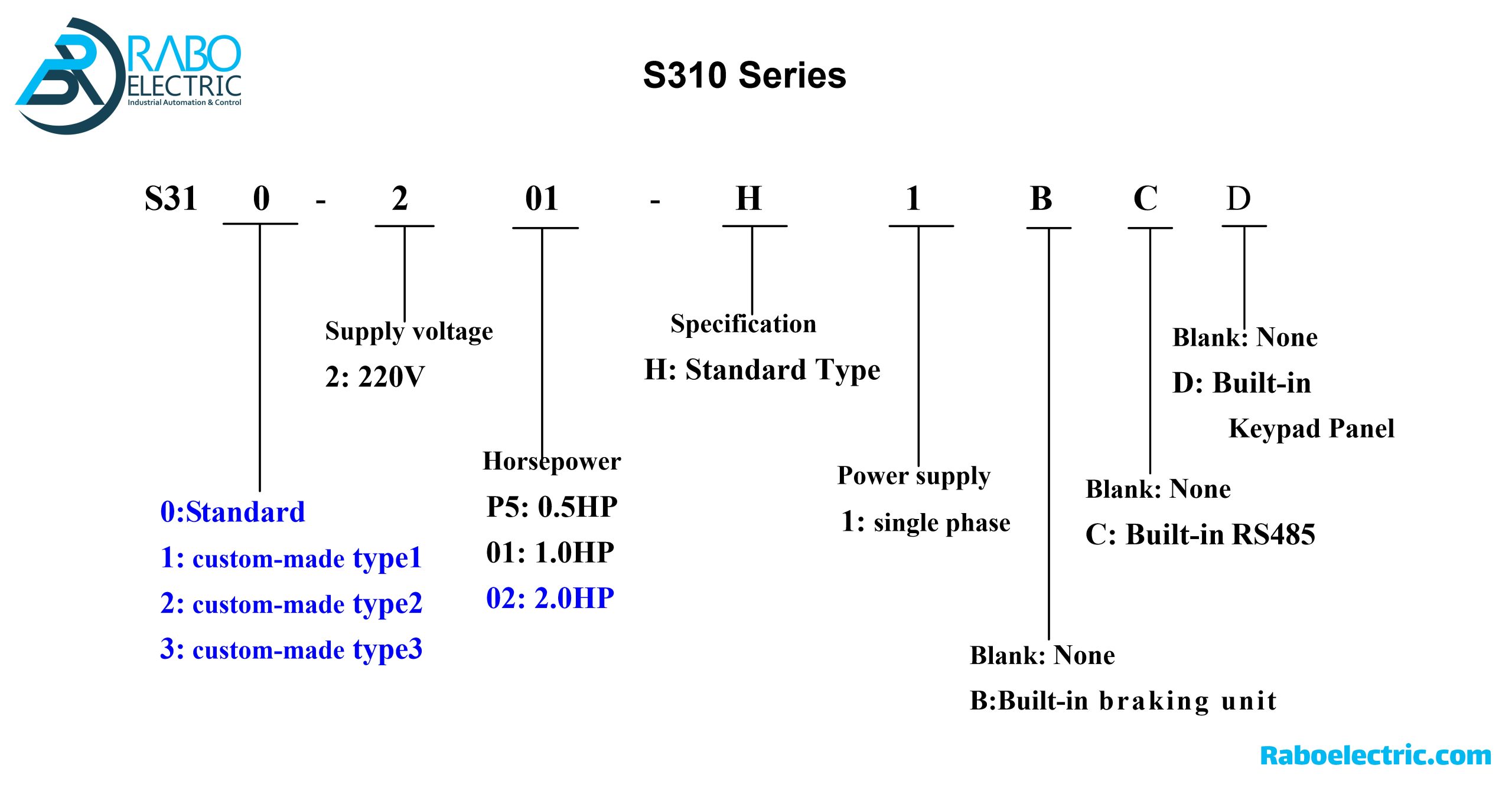  Teco Inverter S310 coding 