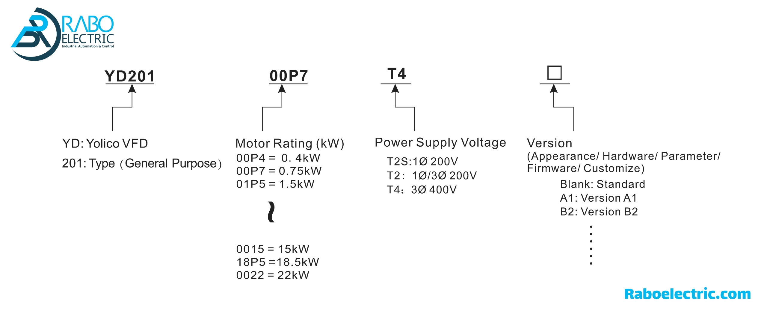 yolico YD201 data code name