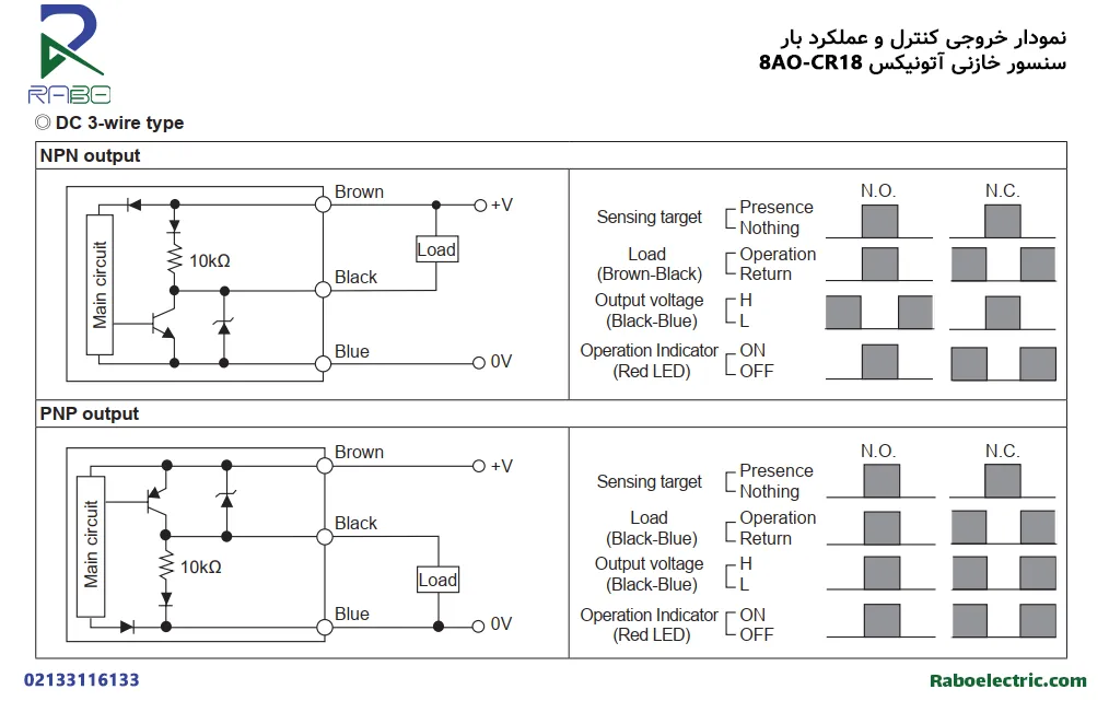 نمودار خروجی کنترل و عملکرد بار سنسور خازنی CR18-8AO آتونیکس