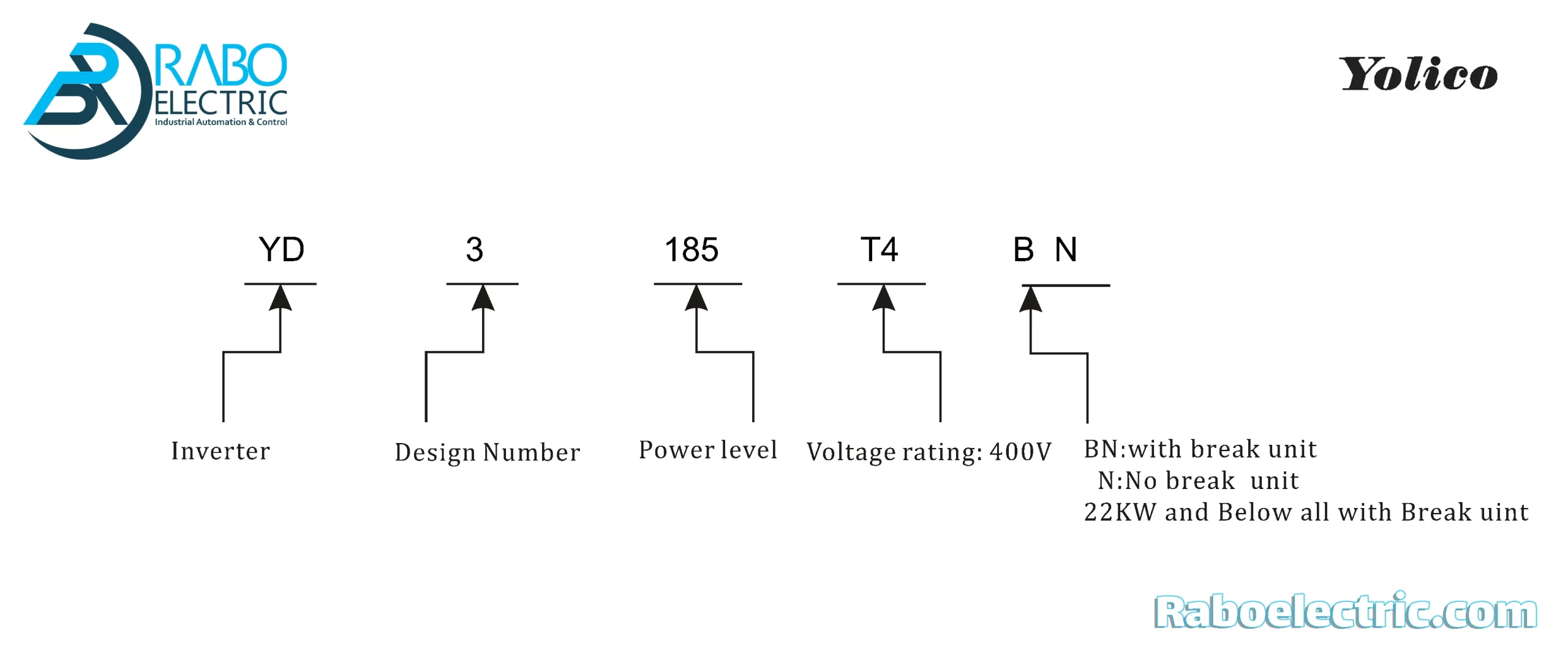 yolico YD3000NT4 data code name