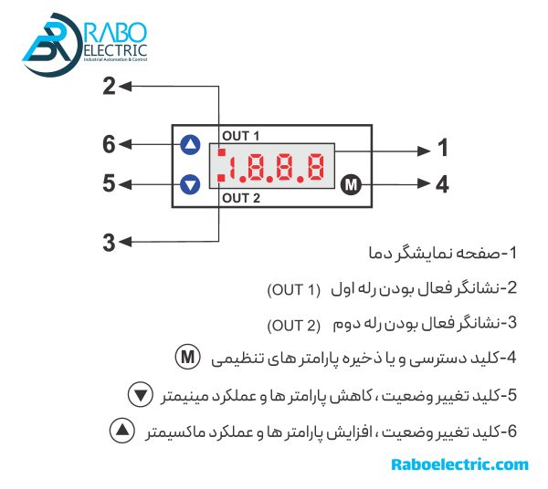 Adonis Temperature Controller TMS Series Panel info