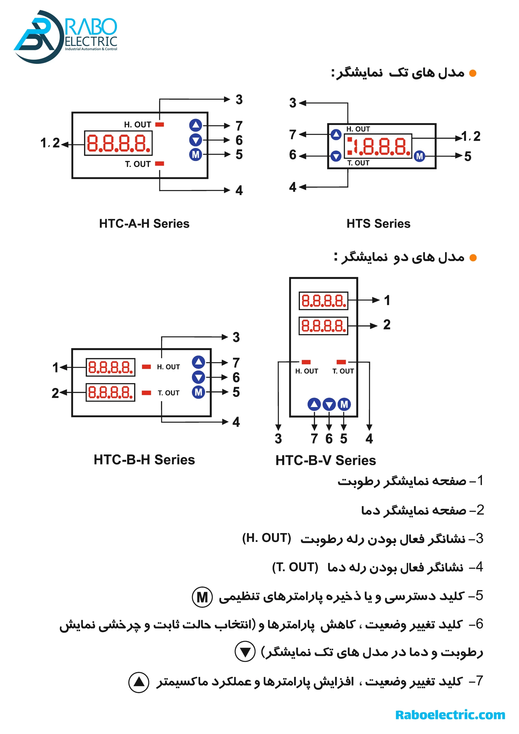 Adonis Humidity & Tempereture Controller HTC Series Panel information