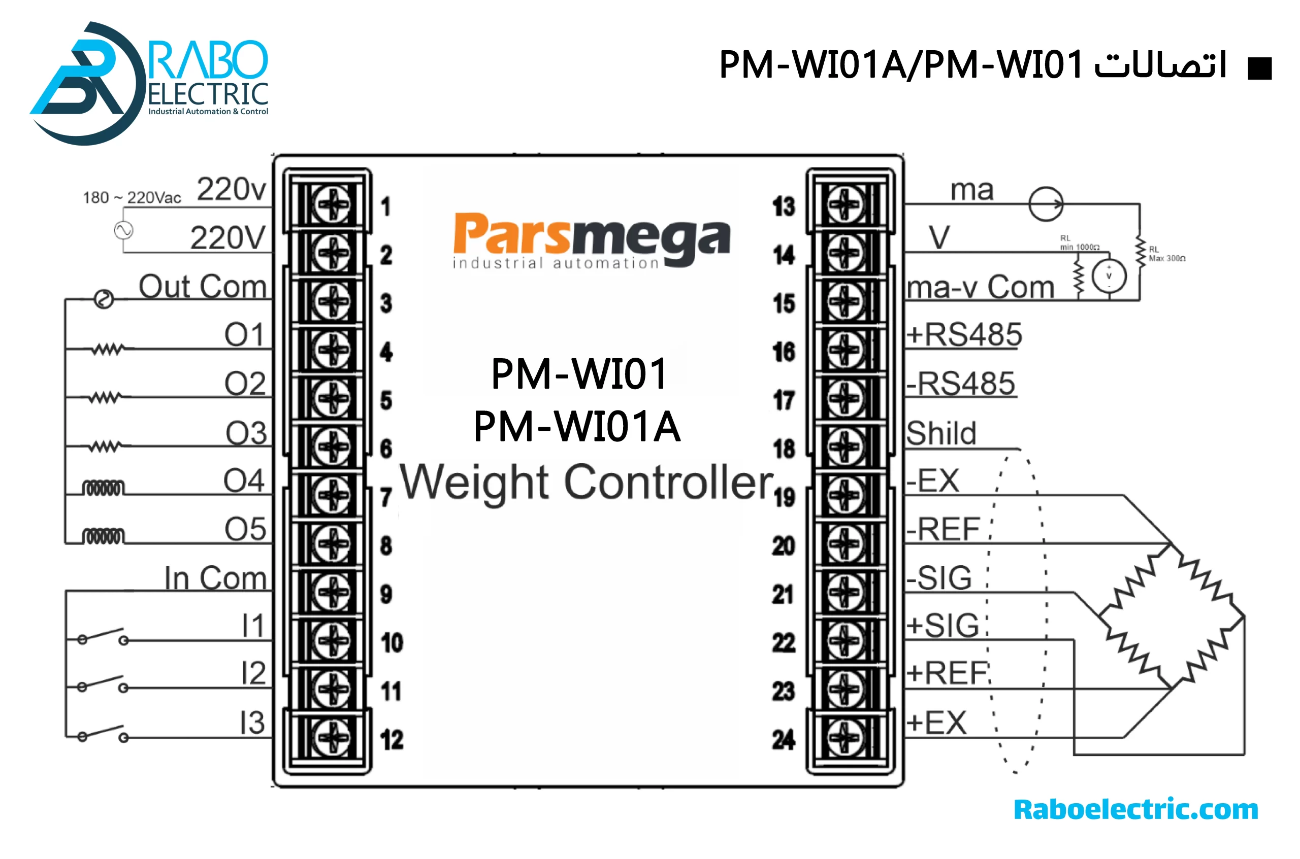 اتصالات نمایشگر وزن PM-WI01 پارس مگا