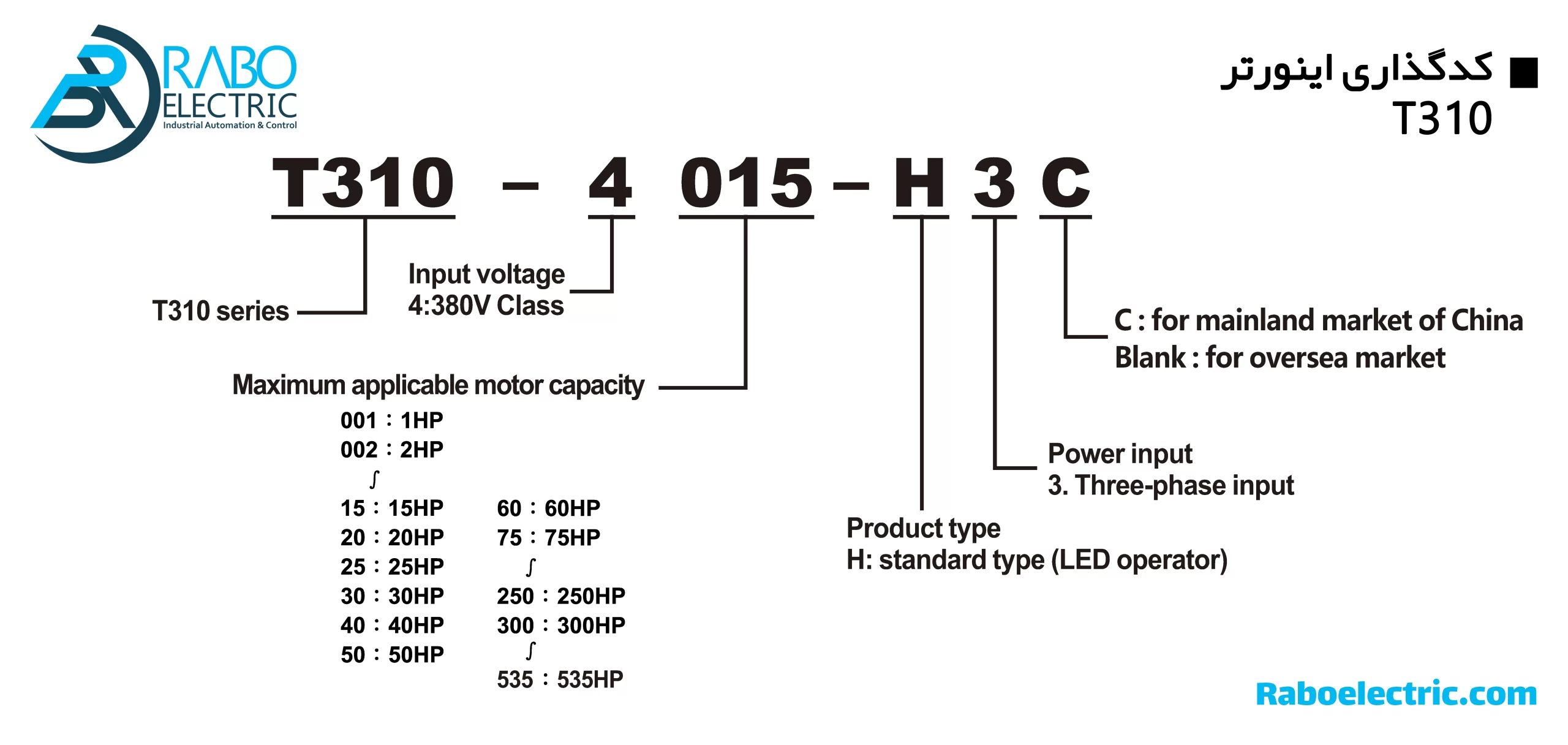 کد گذاری اینورتر 75Hp تکو سری T310 سه فاز 55KW