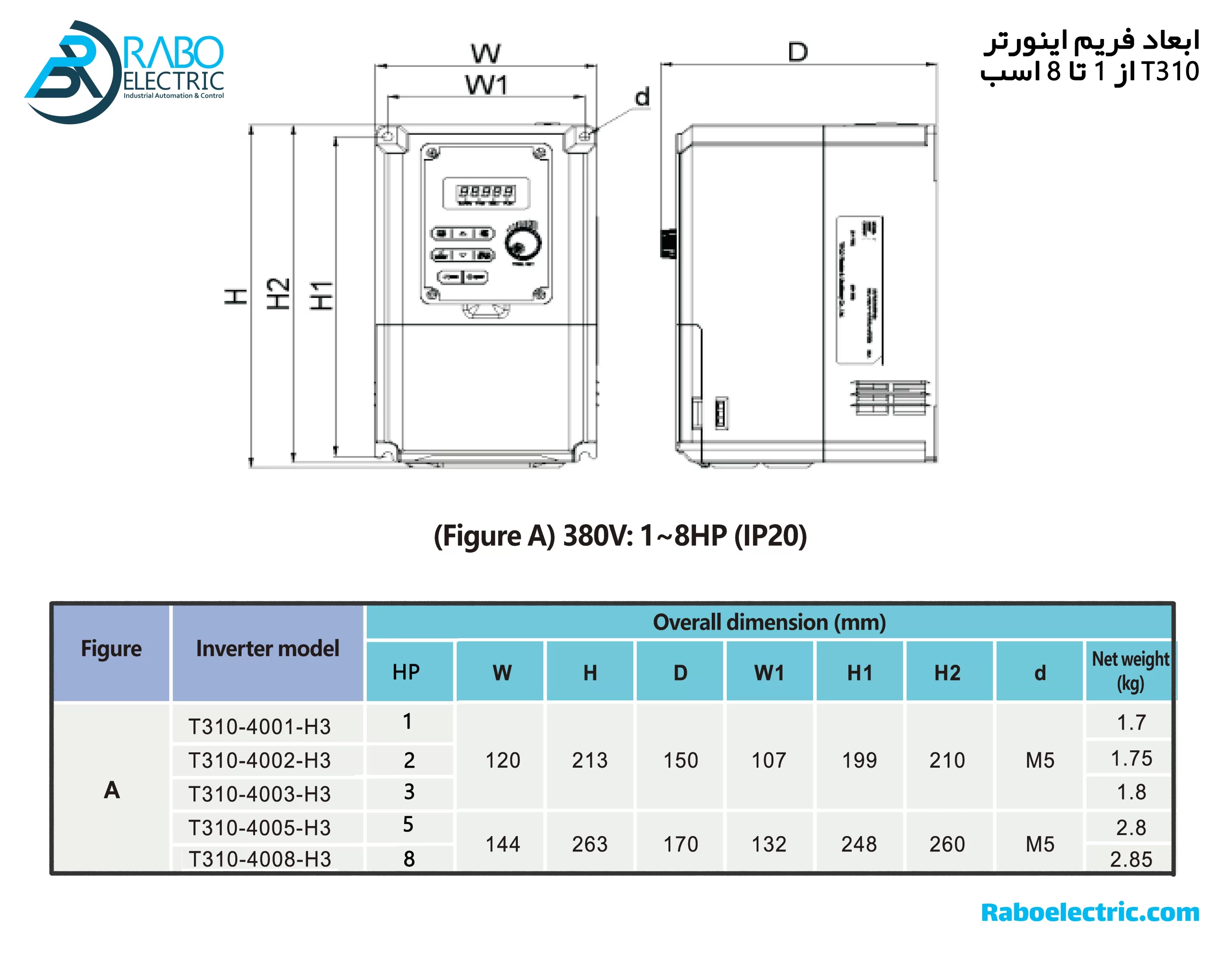 ابعاد اینورتر 2Hp تکو سری T310 سه فاز  1.5KW