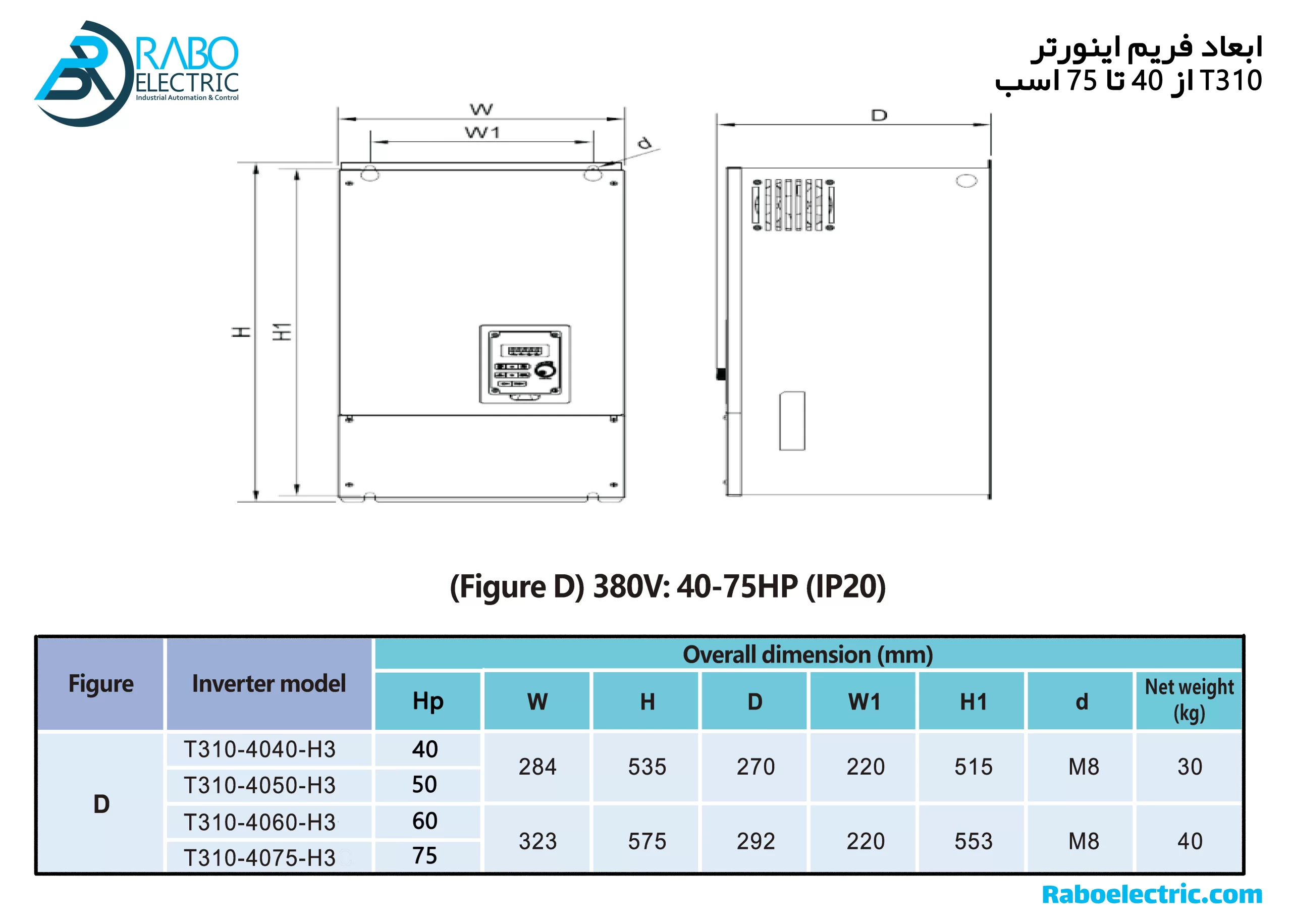 ابعاد اینورتر 75Hp تکو سری T310 سه فاز 55KW