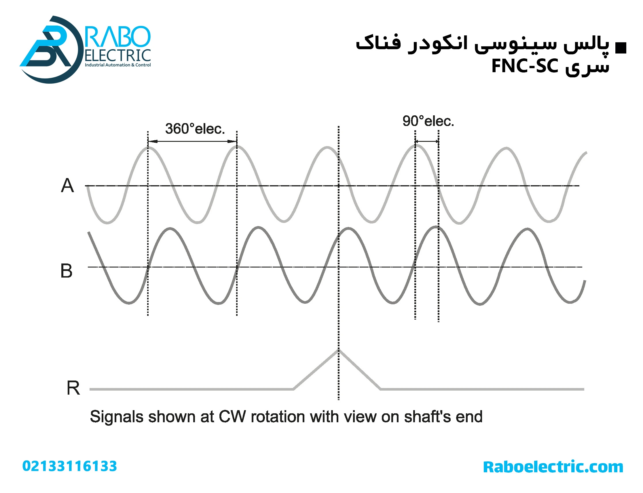 دیاگرام پالس انکودر سینوسی فناک FNC-SC2048-R7