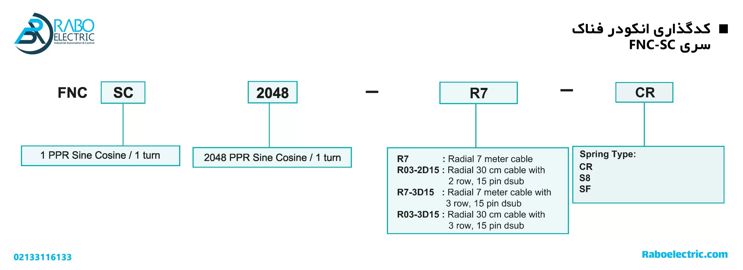 کدگذاری انکودر سینوسی FNC-SC2048-R7