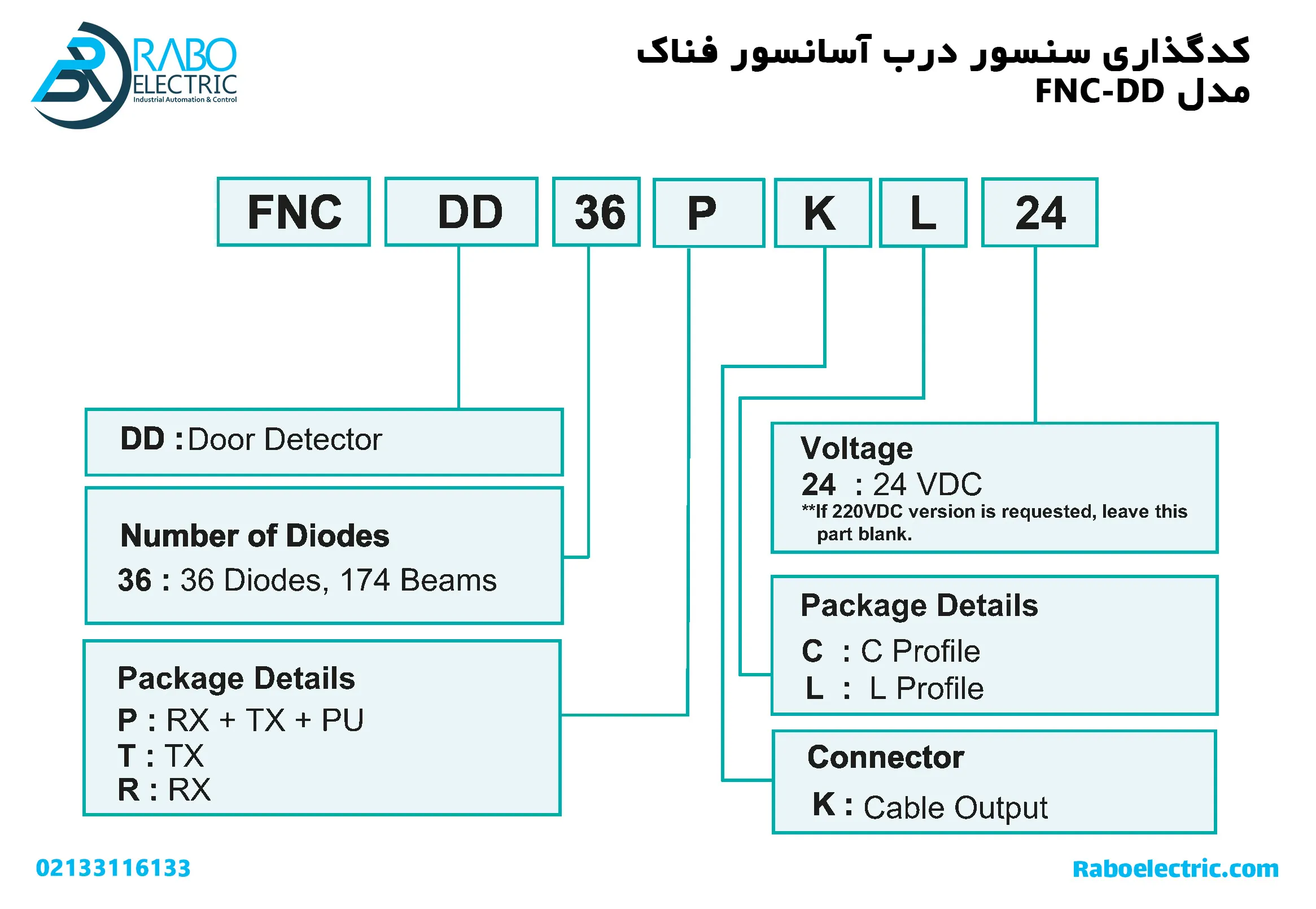 کدگذاری سنسور درب آسانسور فناک FNC-DD