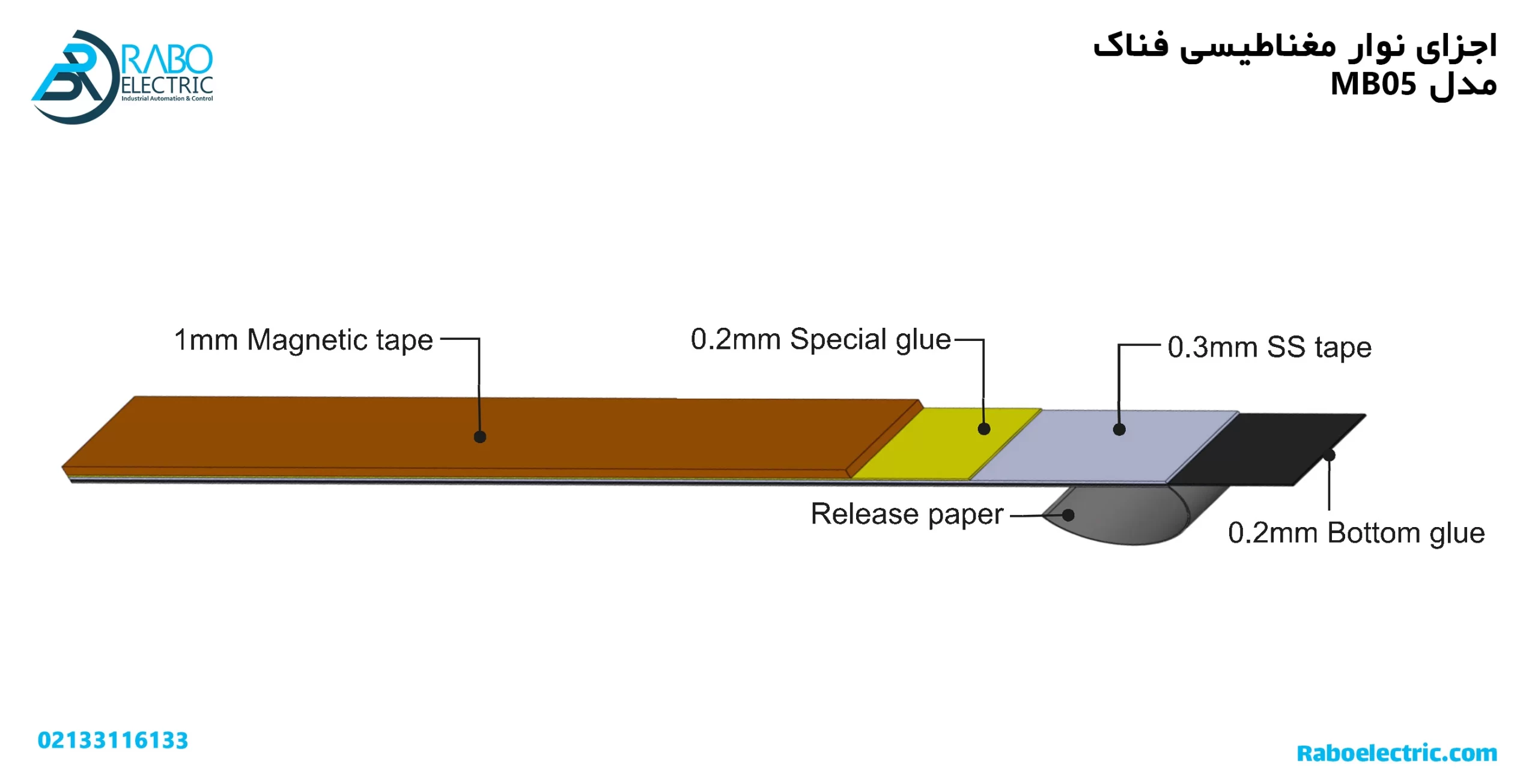 اجزای مگنت نواری عرض 5 میلیمتر فناک MB05