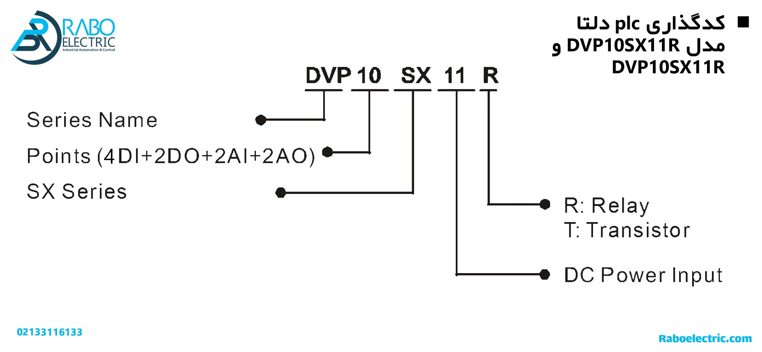 کدگذاری PLC دلتا DVP10SX11