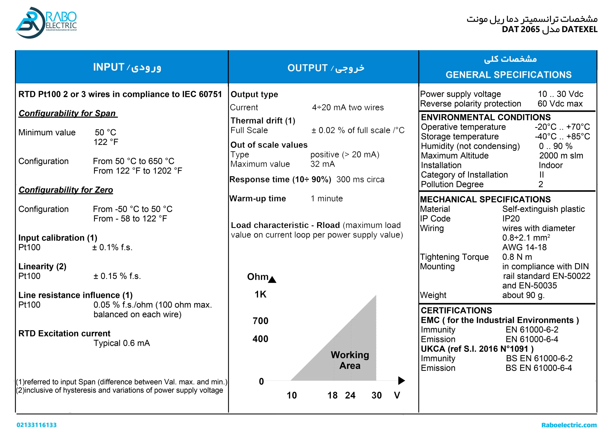 مشخصات فنی ترانسمیتر دما ریل مونت DAT2065 دات اکسل DATEXEL