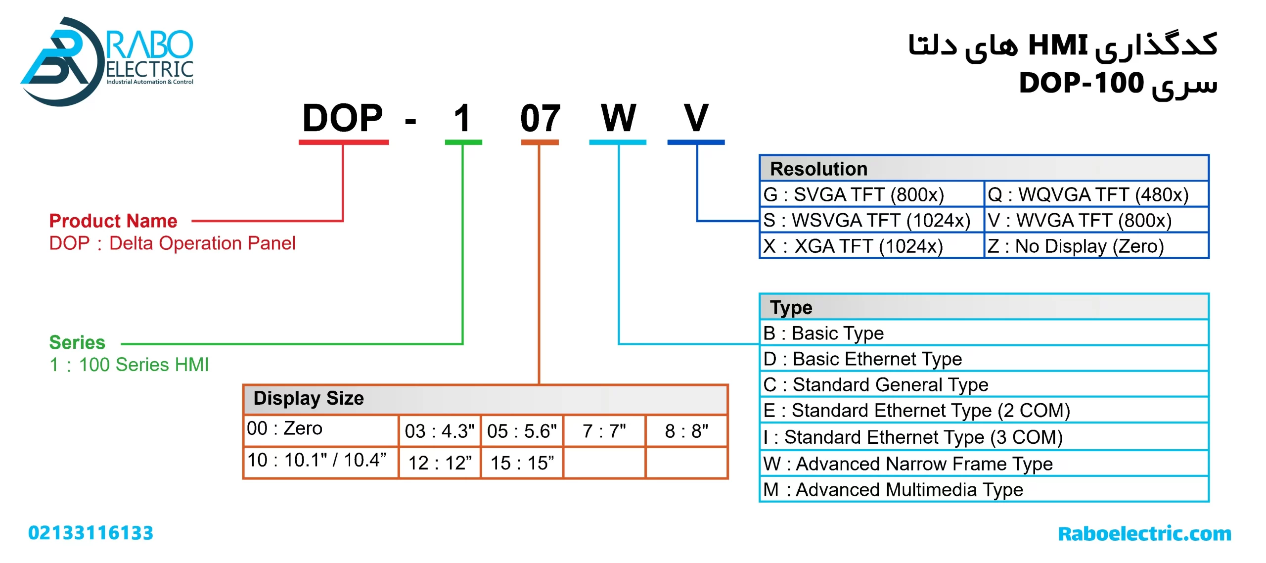 کدگذاری HMI دلتا 4.3 اینچ DOP-103BQ