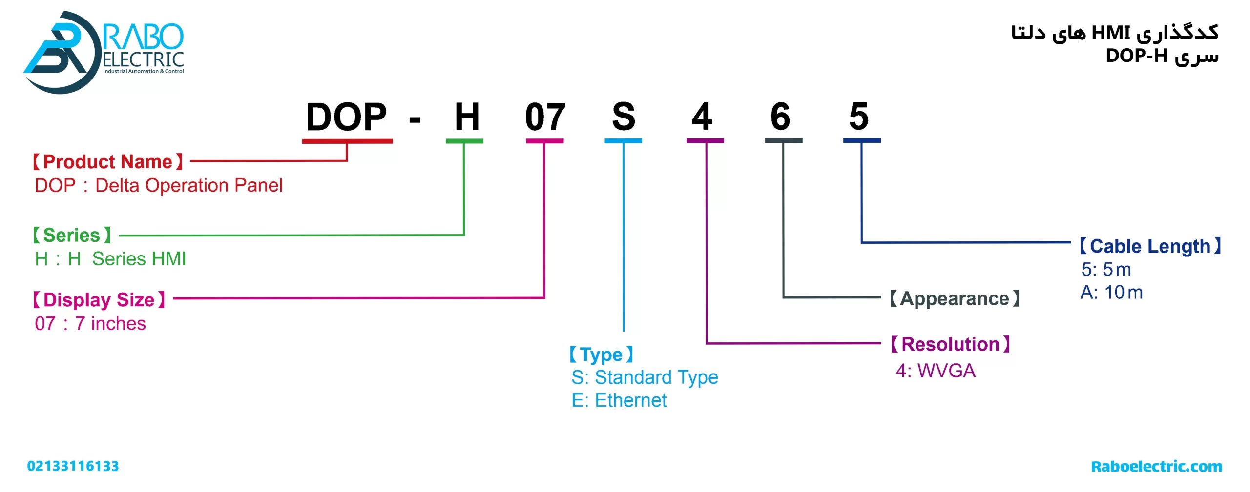 کدگذاری HMI دلتا 7 اینچ DOP-H07S465