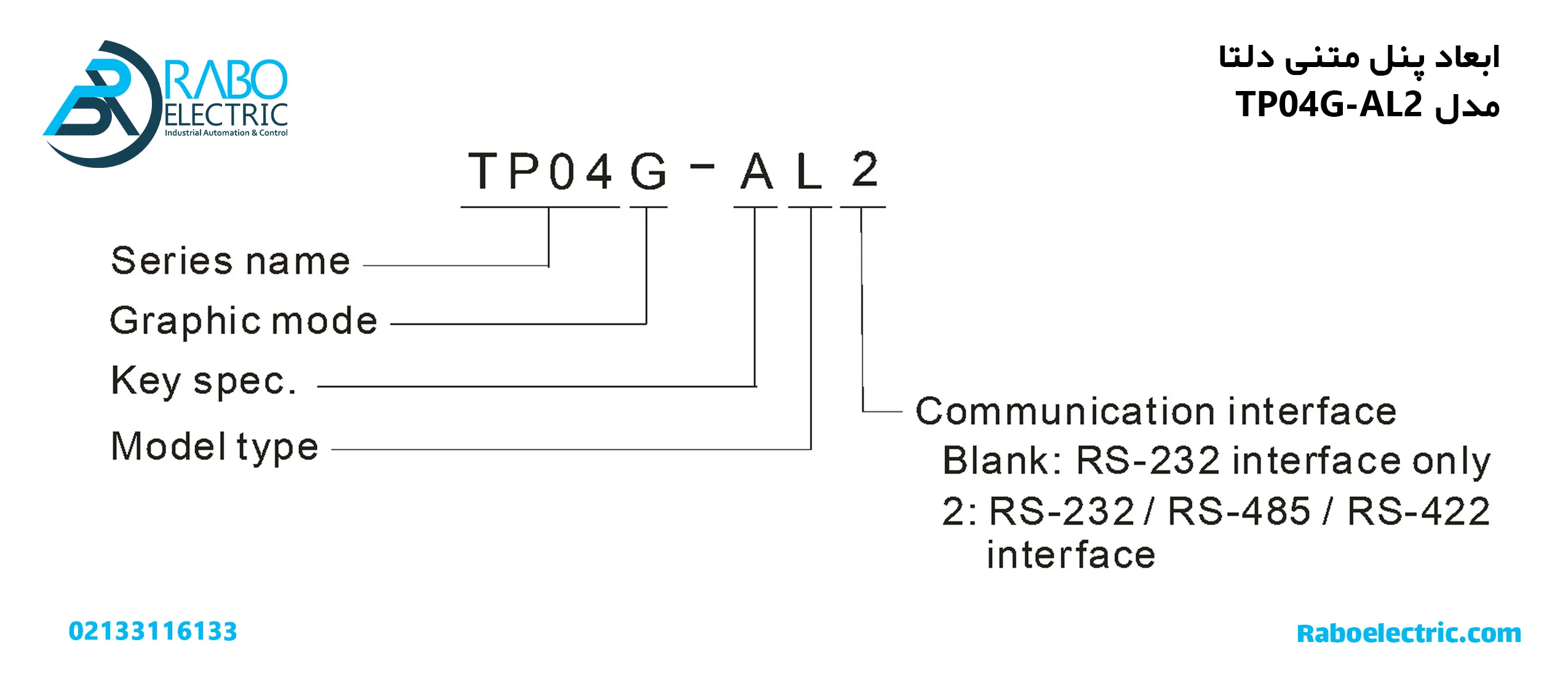 کدگذاری پنل متنی دلتا TP04G-AL2