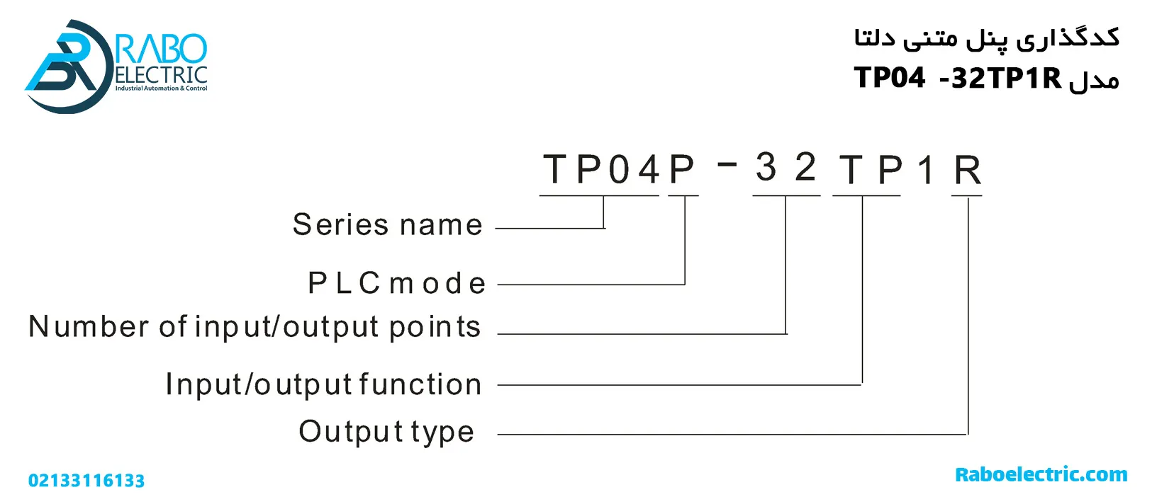 کدگذاری پنل متنی دلتا TP04P-32TP1R