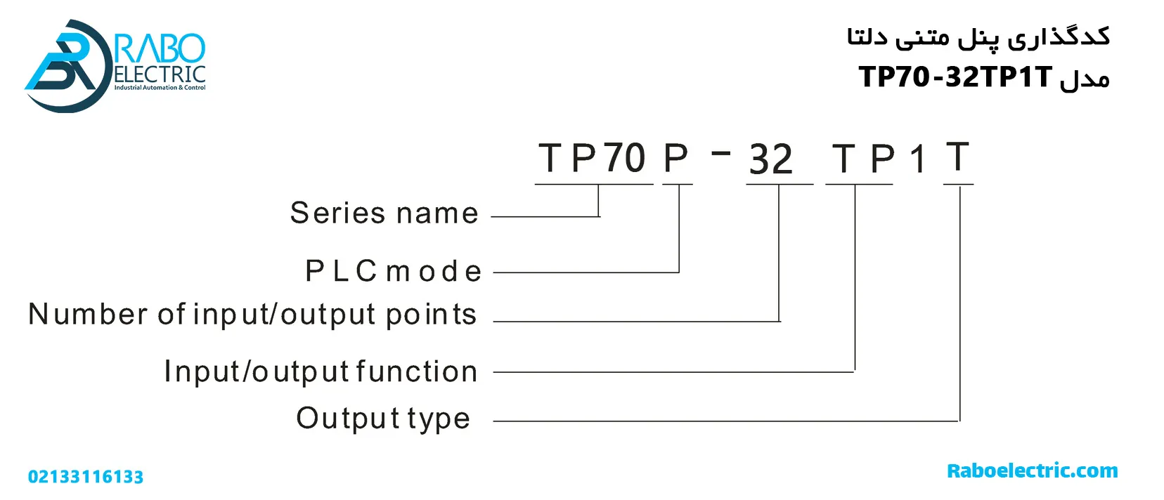 کدگذاری HMI دلتا 7 اینچ TP70P-32TP1T