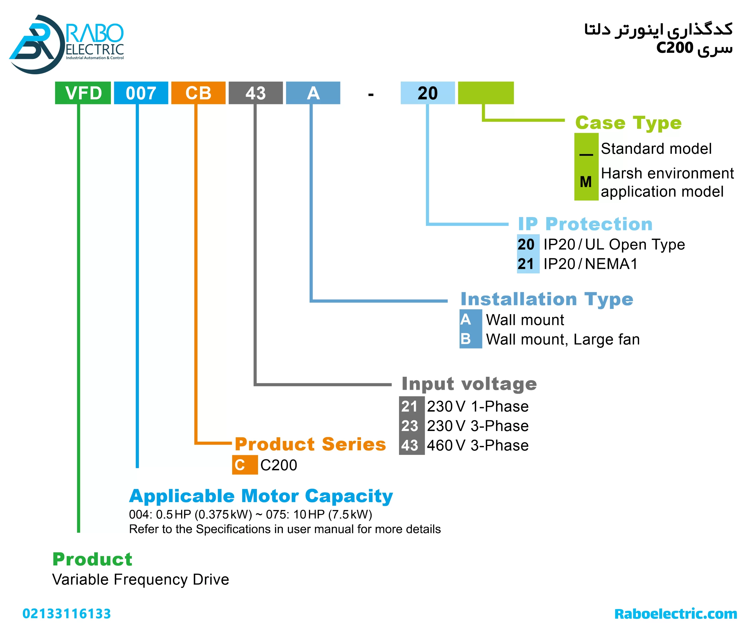 کدگذاری اینورتر دلتا 2.2KW تکفاز سری C200