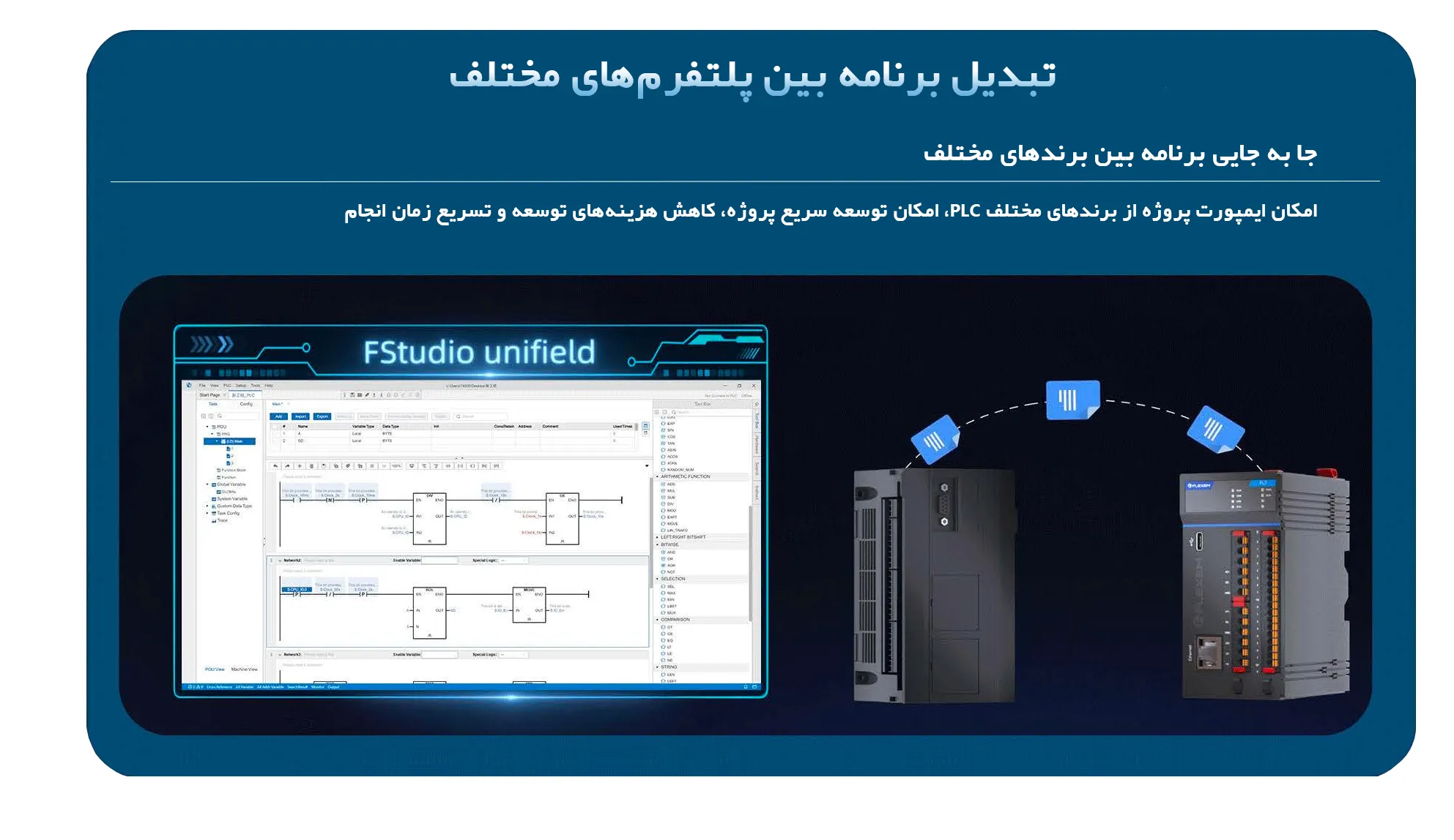 اطلاعات PLC فلکسم سری FL7 خروجی رله و ترانزیستوری اطلاعات PLC فلکسم سری FL7 خروجی رله و ترانزیستوری