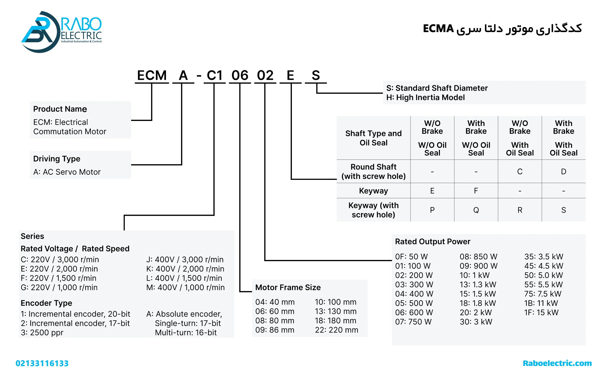 کدگذاری موتور سروو 1.5KW دلتا سری A2 با موتور ترمزدار 2000RPM