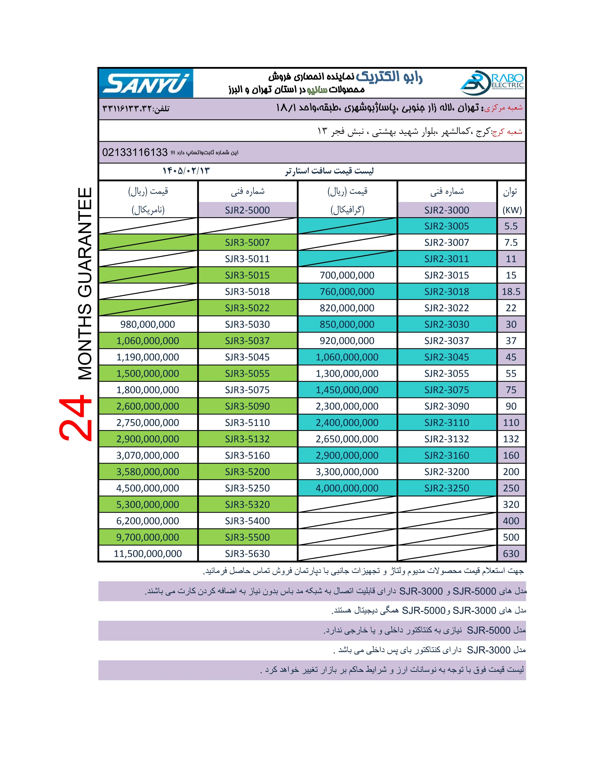 لیست قیمت سافت استارتر سانیو Sanyu اردیبهشت 1405