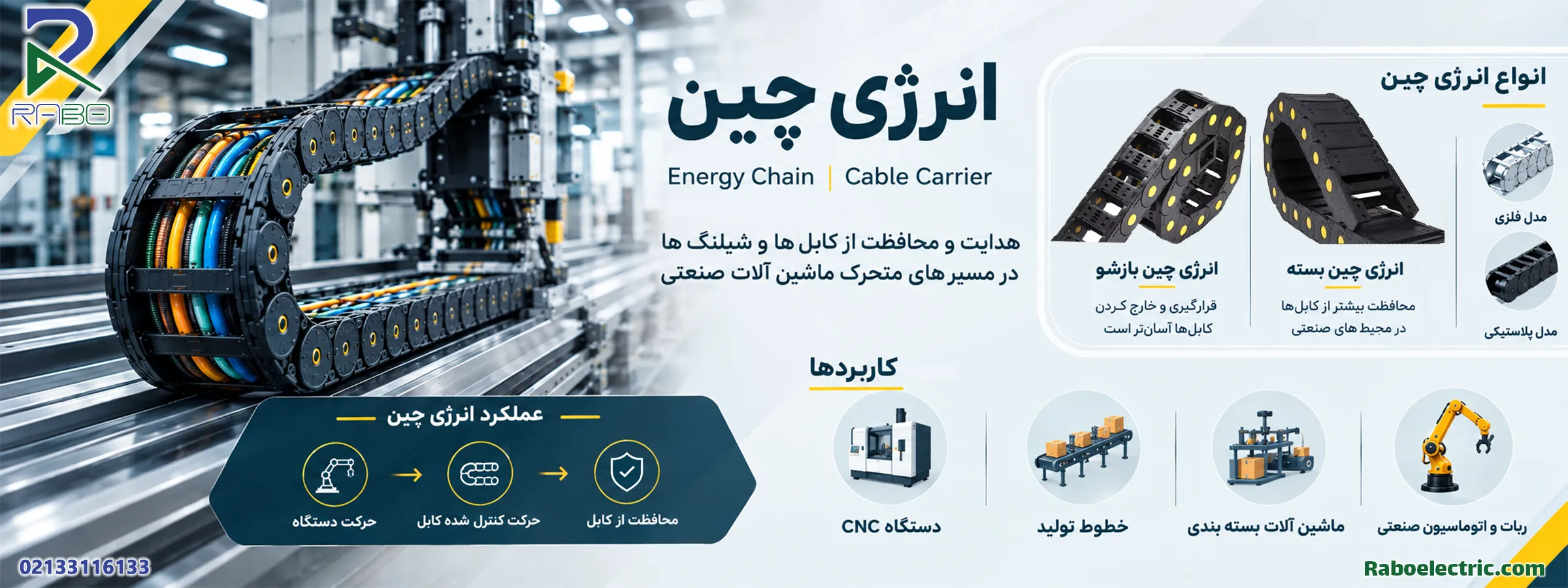 اینفوگرافی انرژی چین اینفوگرافی انرژی چین